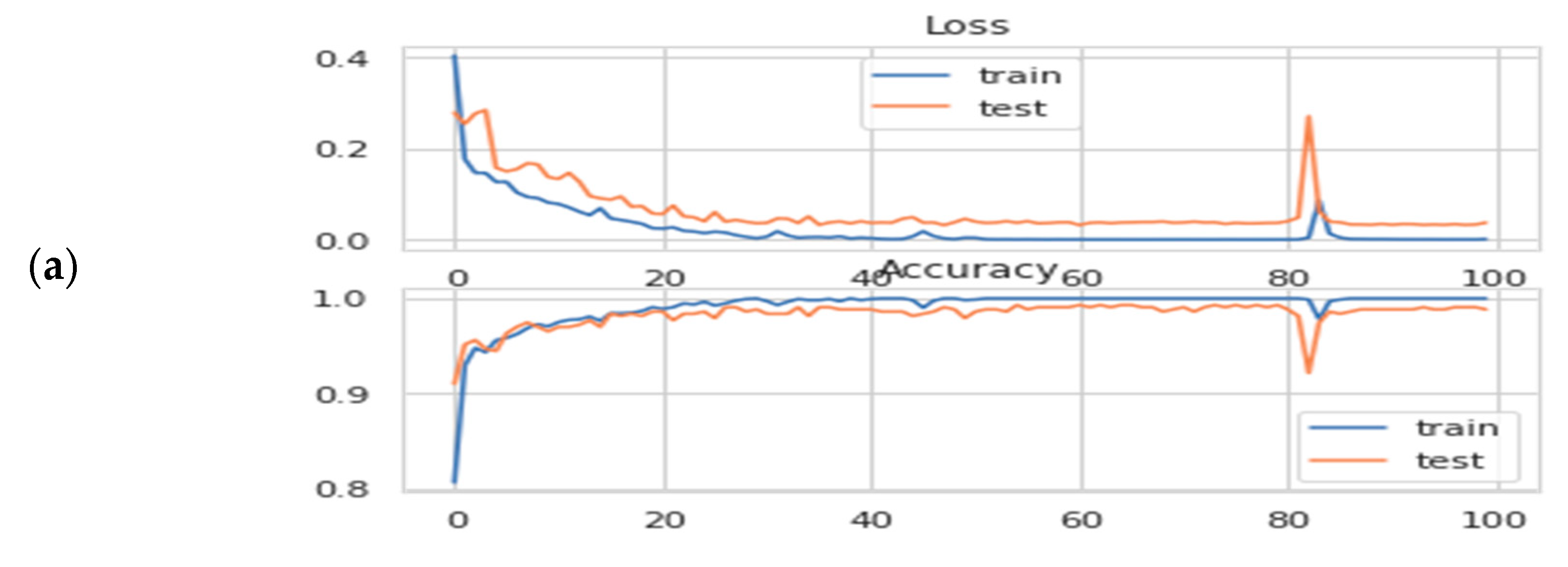 Applsci 12 09325 g008a