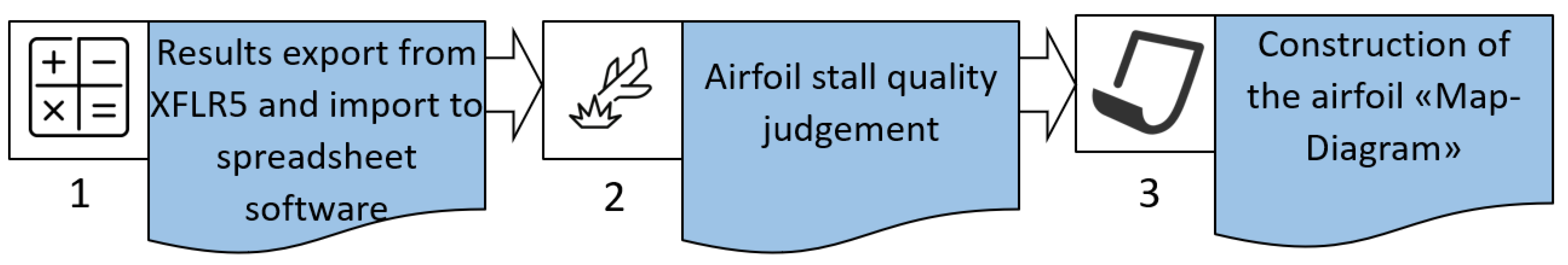Applsci 12 09328 g005 Applsci 12 09328 g005