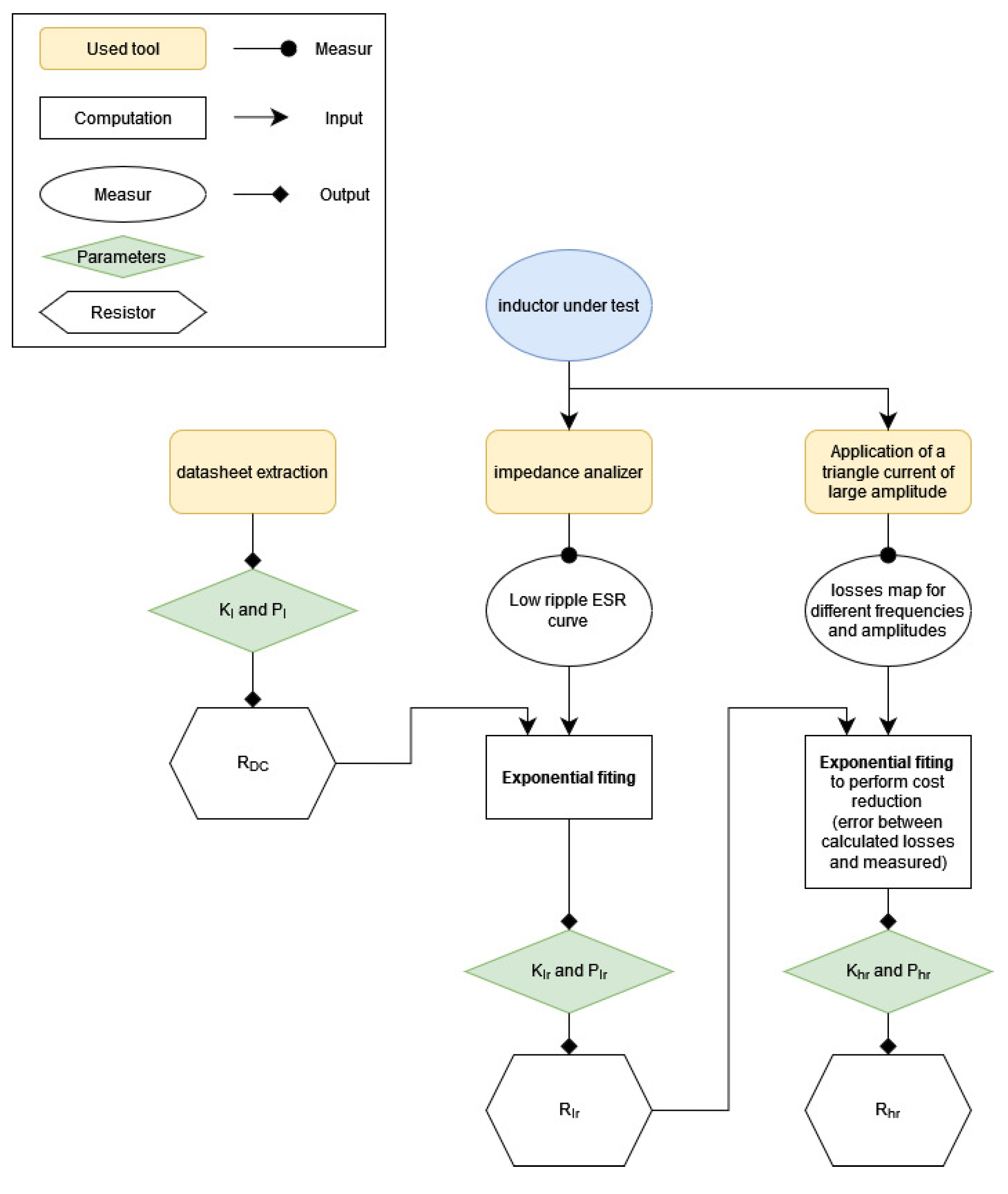 Applsci 12 09330 g005