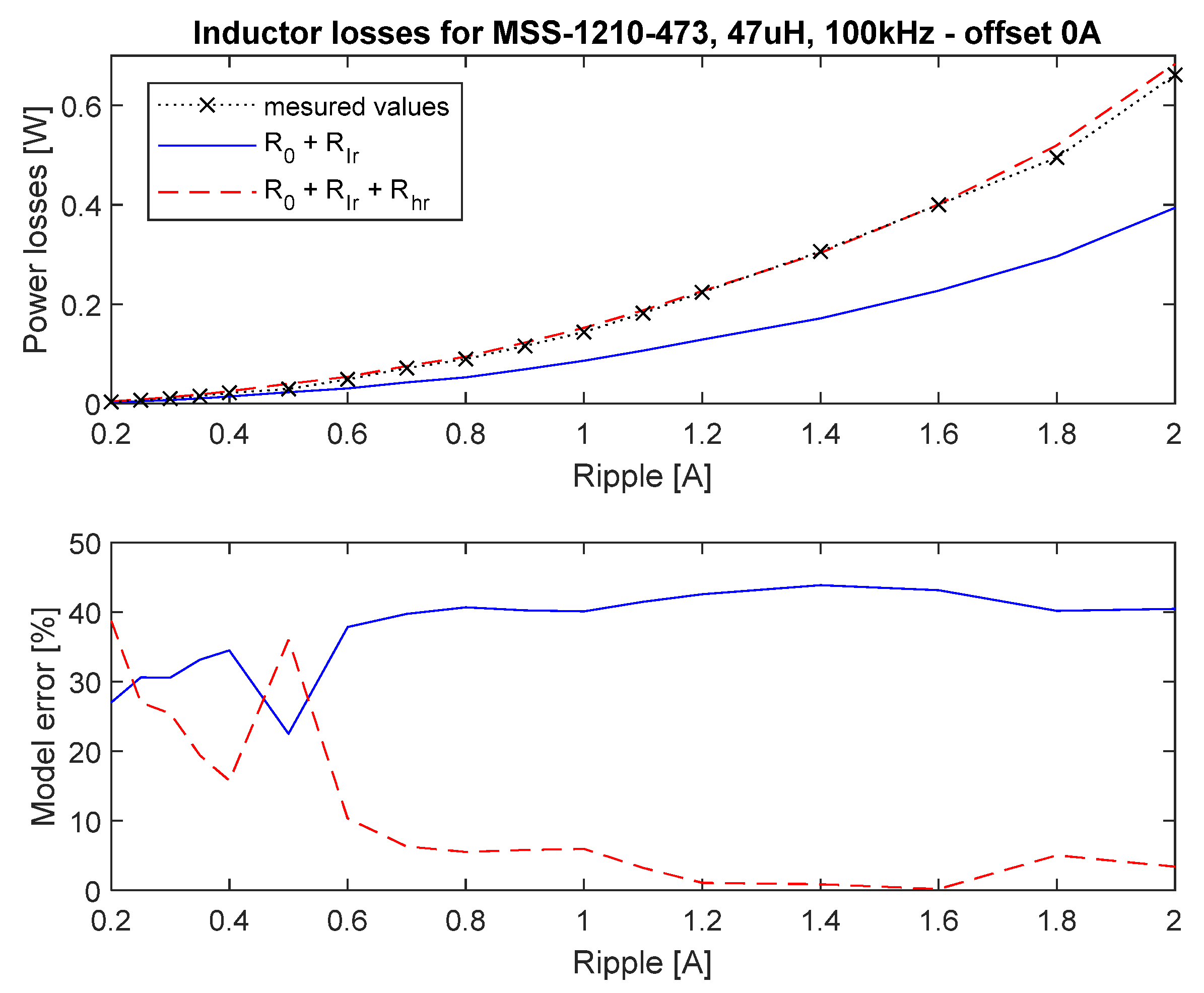 Applsci 12 09330 g009
