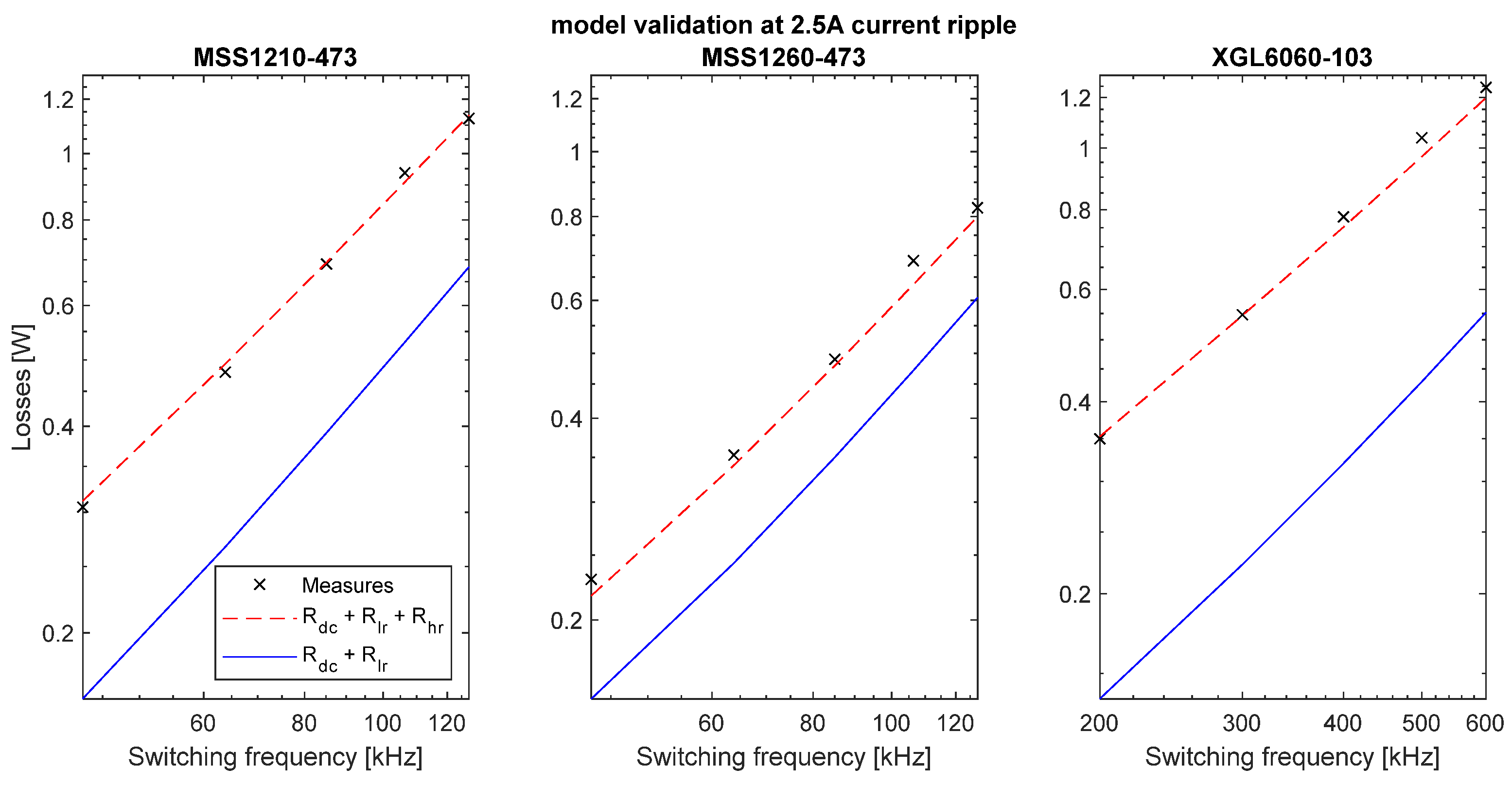 Applsci 12 09330 g010