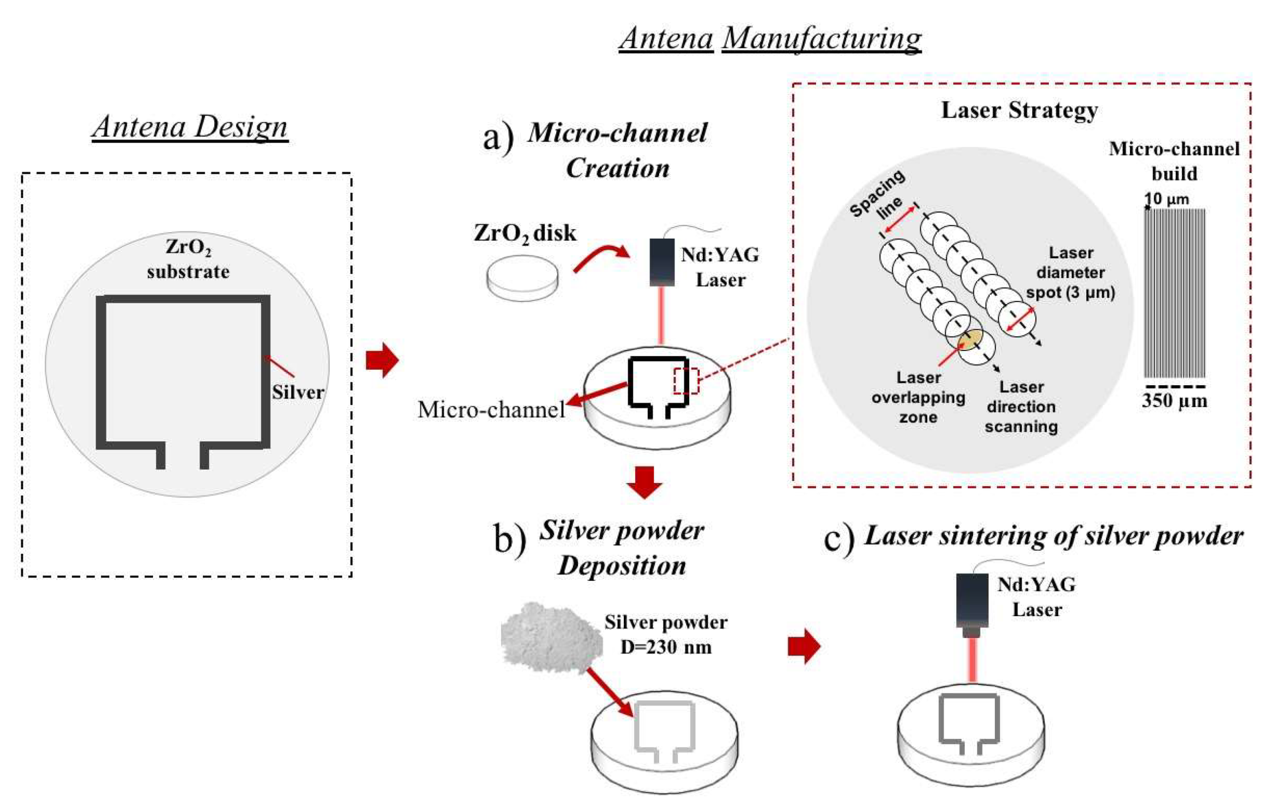 Applsci 12 09333 g003
