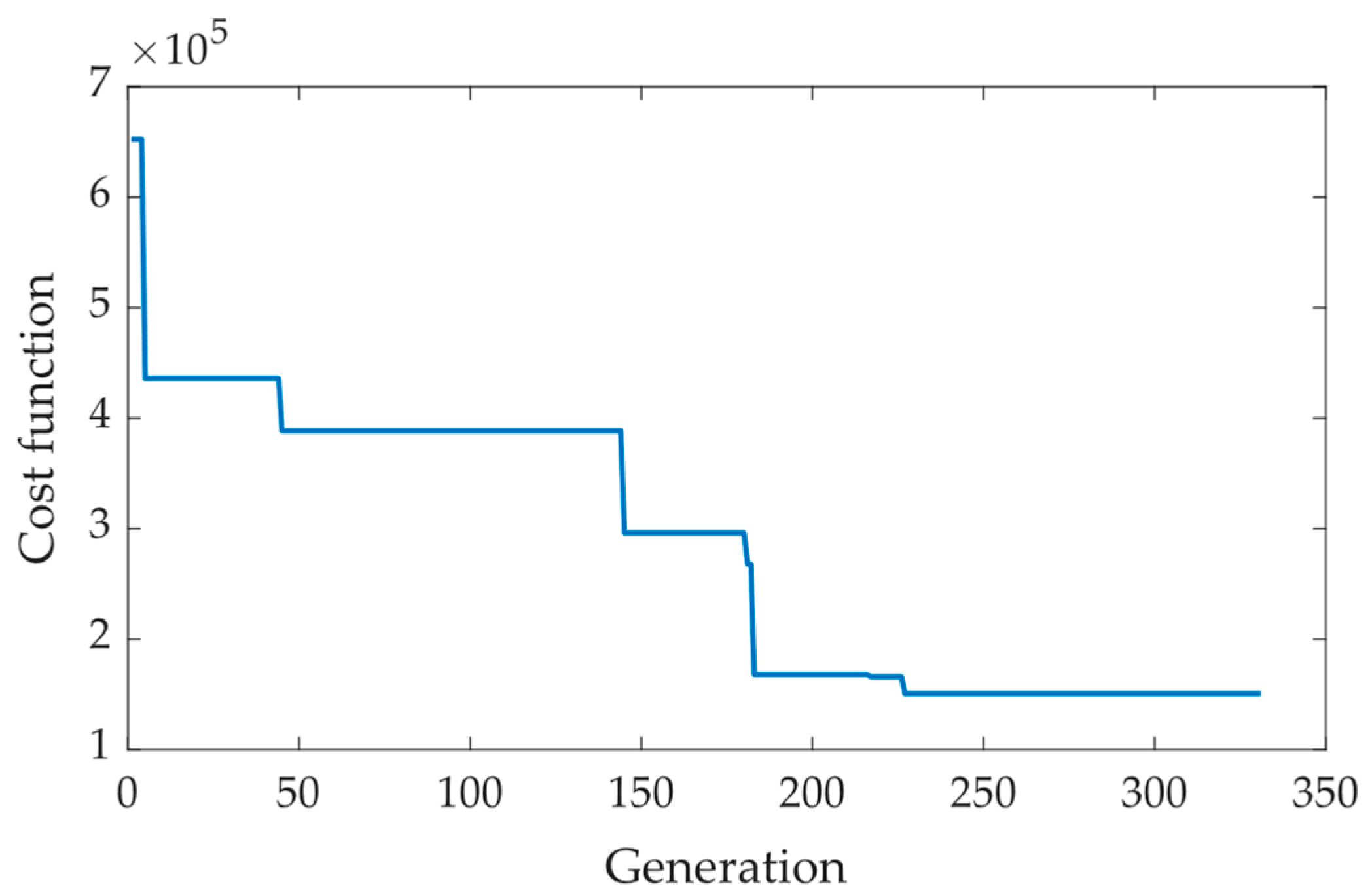 Applsci 12 09334 g006