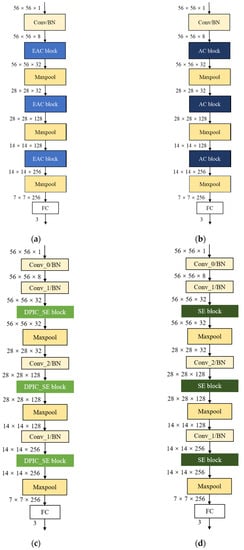 Applsci 12 09338 g0a1 550