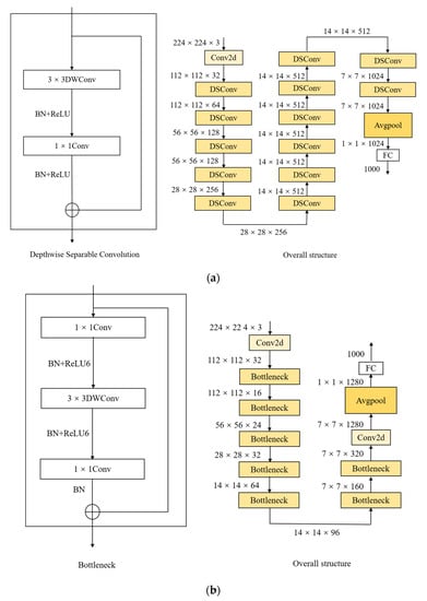 Applsci 12 09338 g0a2a 550