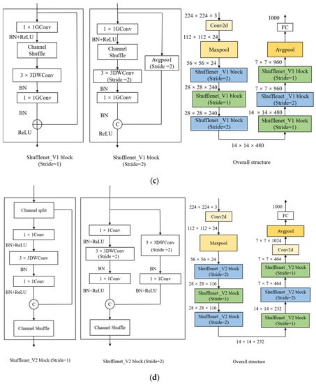 Applsci 12 09338 g0a2b 550