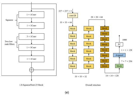 Applsci 12 09338 g0a2c 550