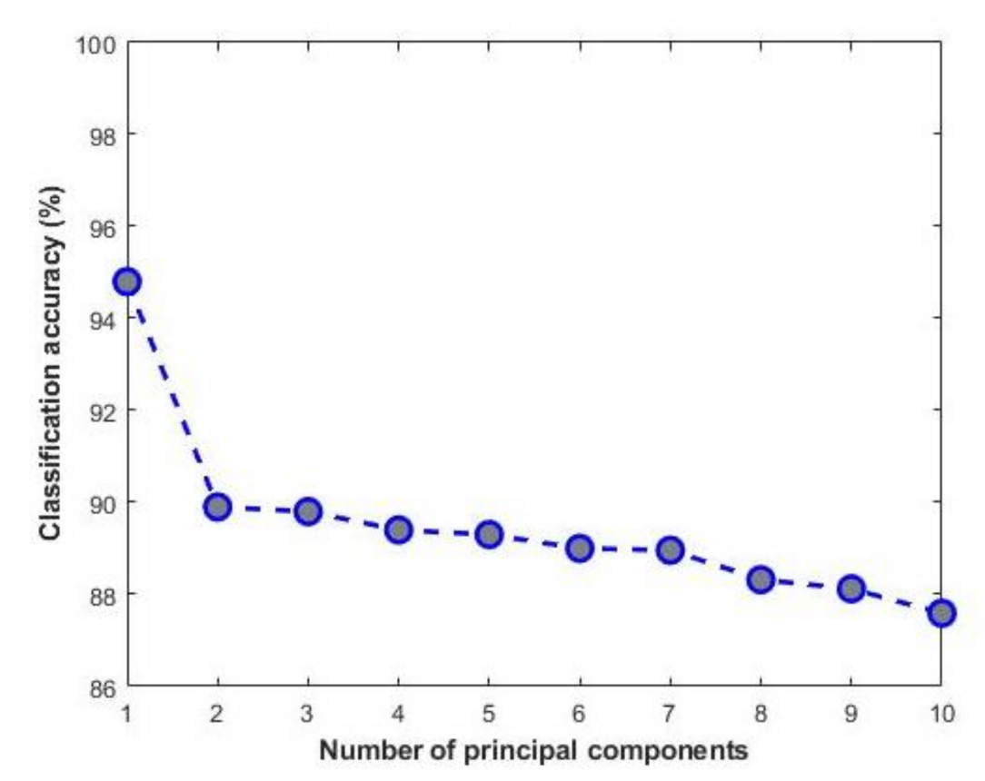 Applsci 12 09339 g007 Applsci 12 09339 g007