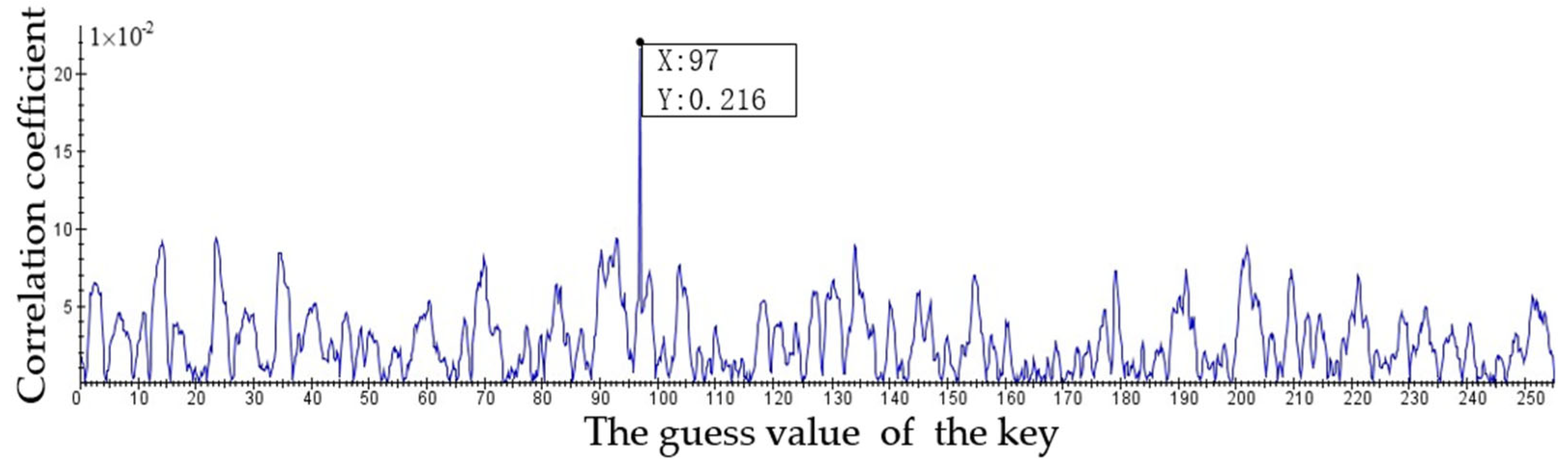 Applsci 12 09349 g007 Applsci 12 09349 g007