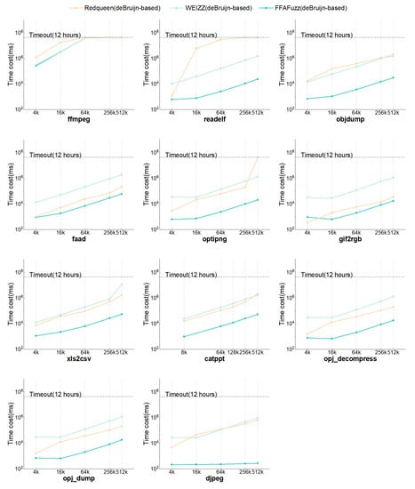 Applsci 12 09350 g0a1 550
