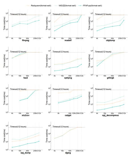 Applsci 12 09350 g0a2 550