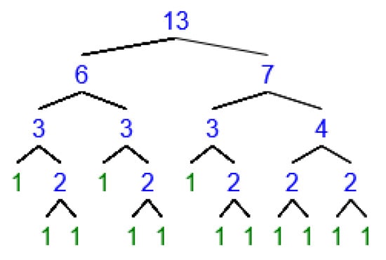 Applsci 12 09350 g0a3 550