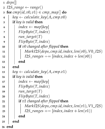 Applsci 12 09350 i001