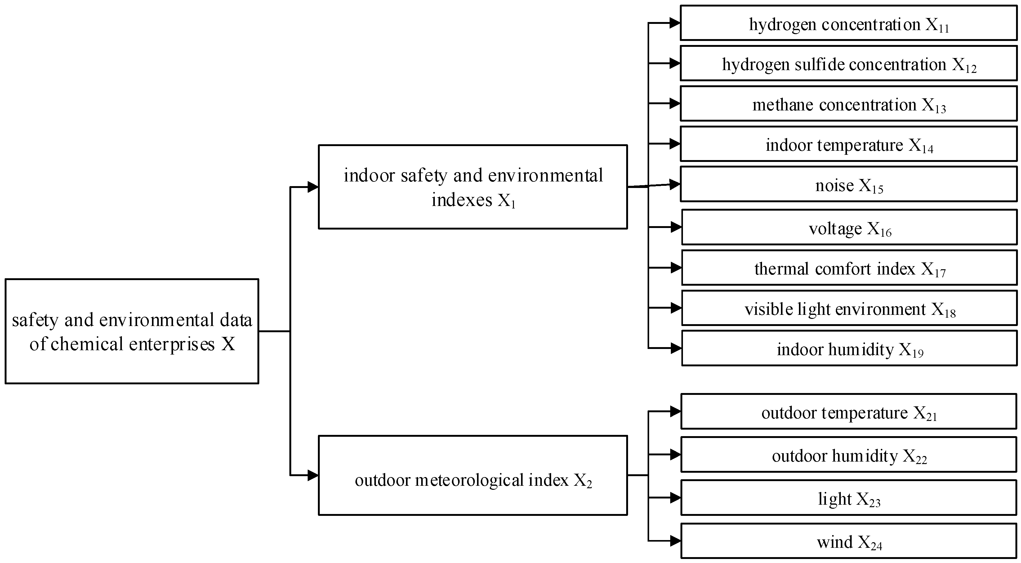 Applsci 12 09368 g001