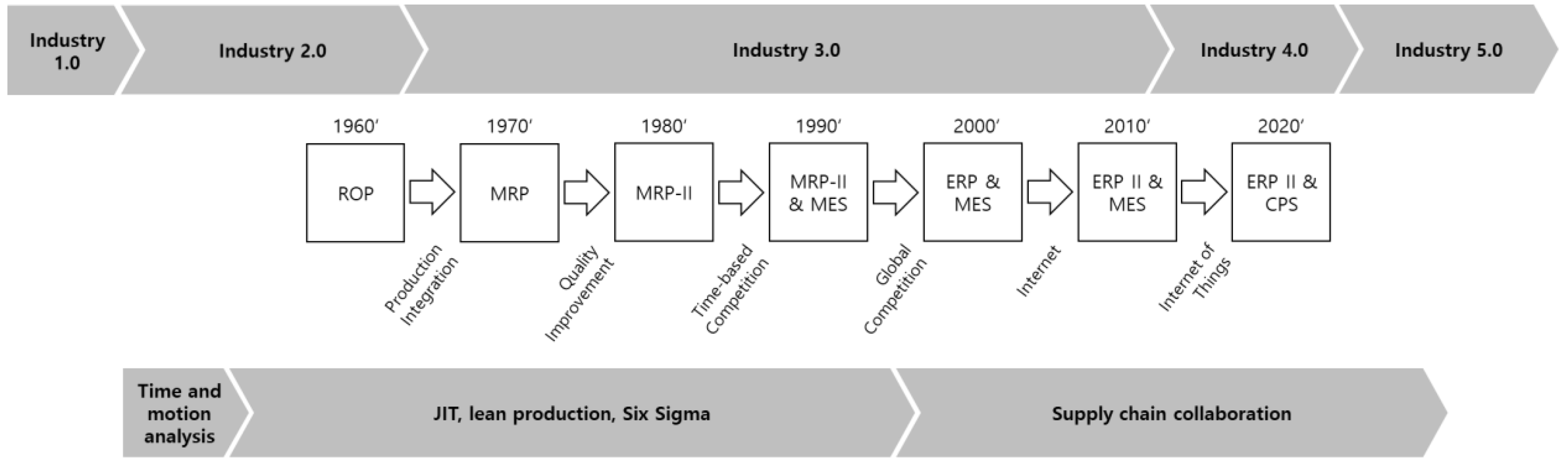 Applsci 12 09381 g001