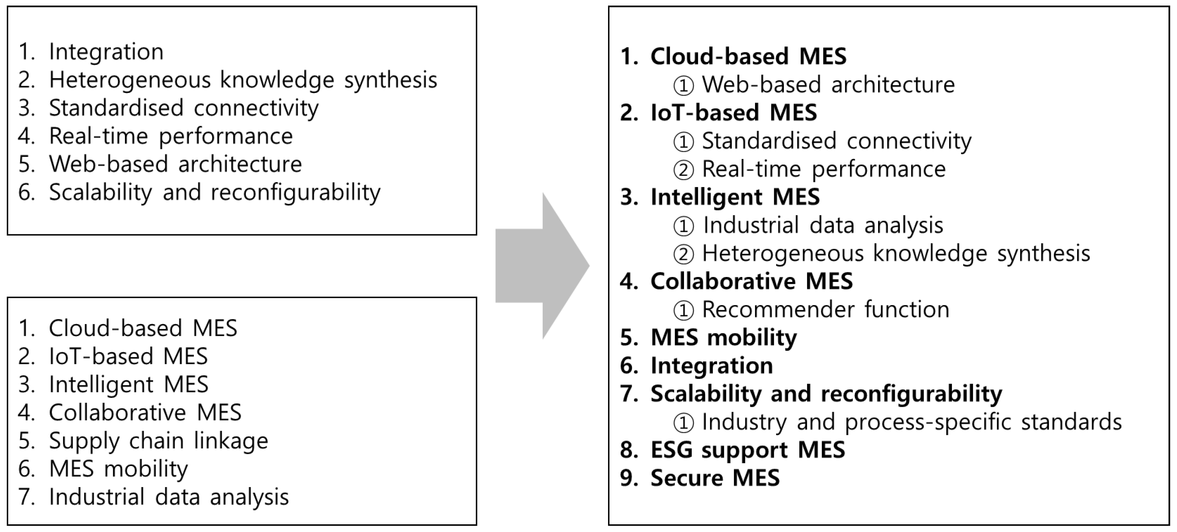 Applsci 12 09381 g002