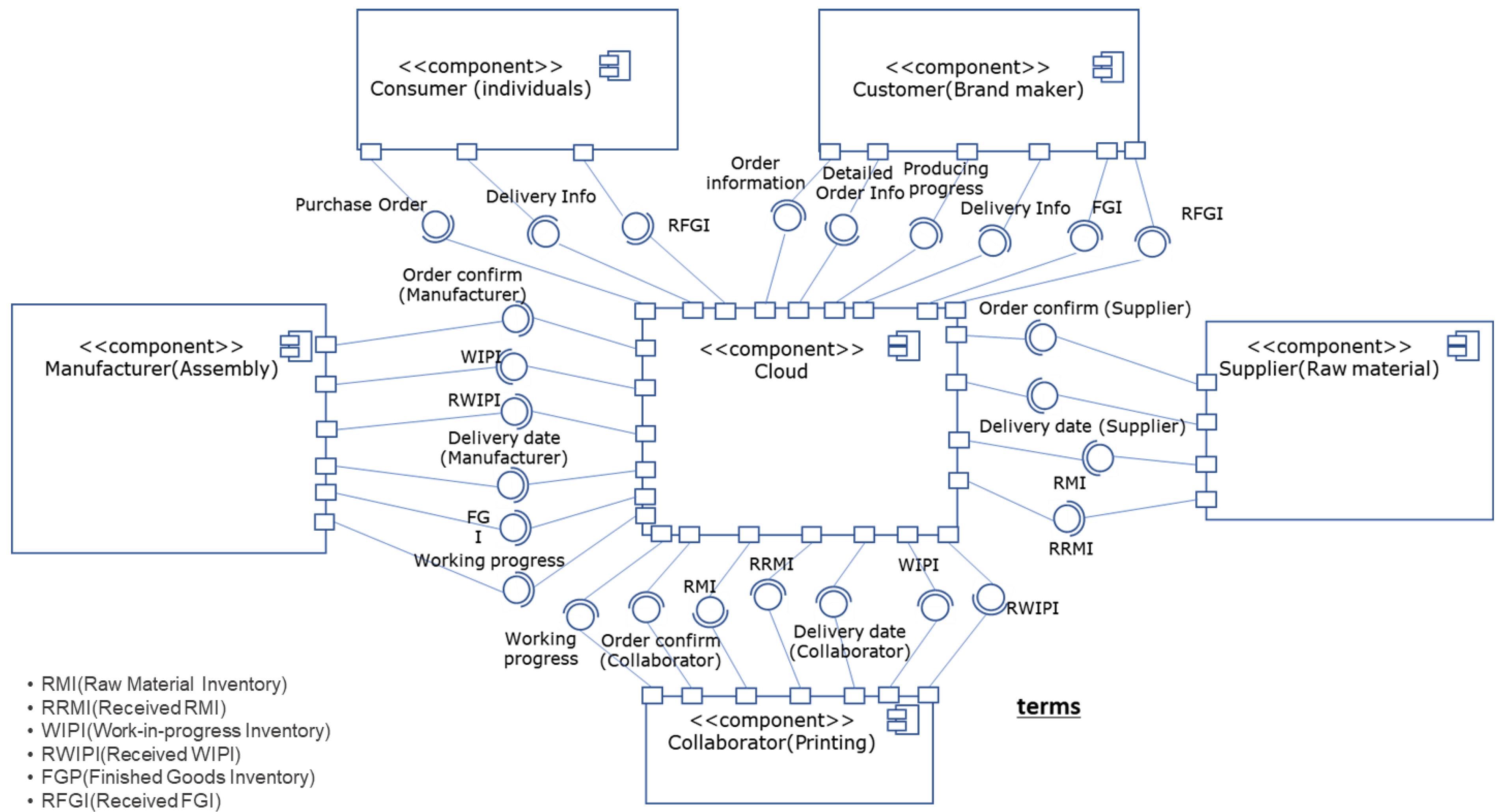 Applsci 12 09381 g008