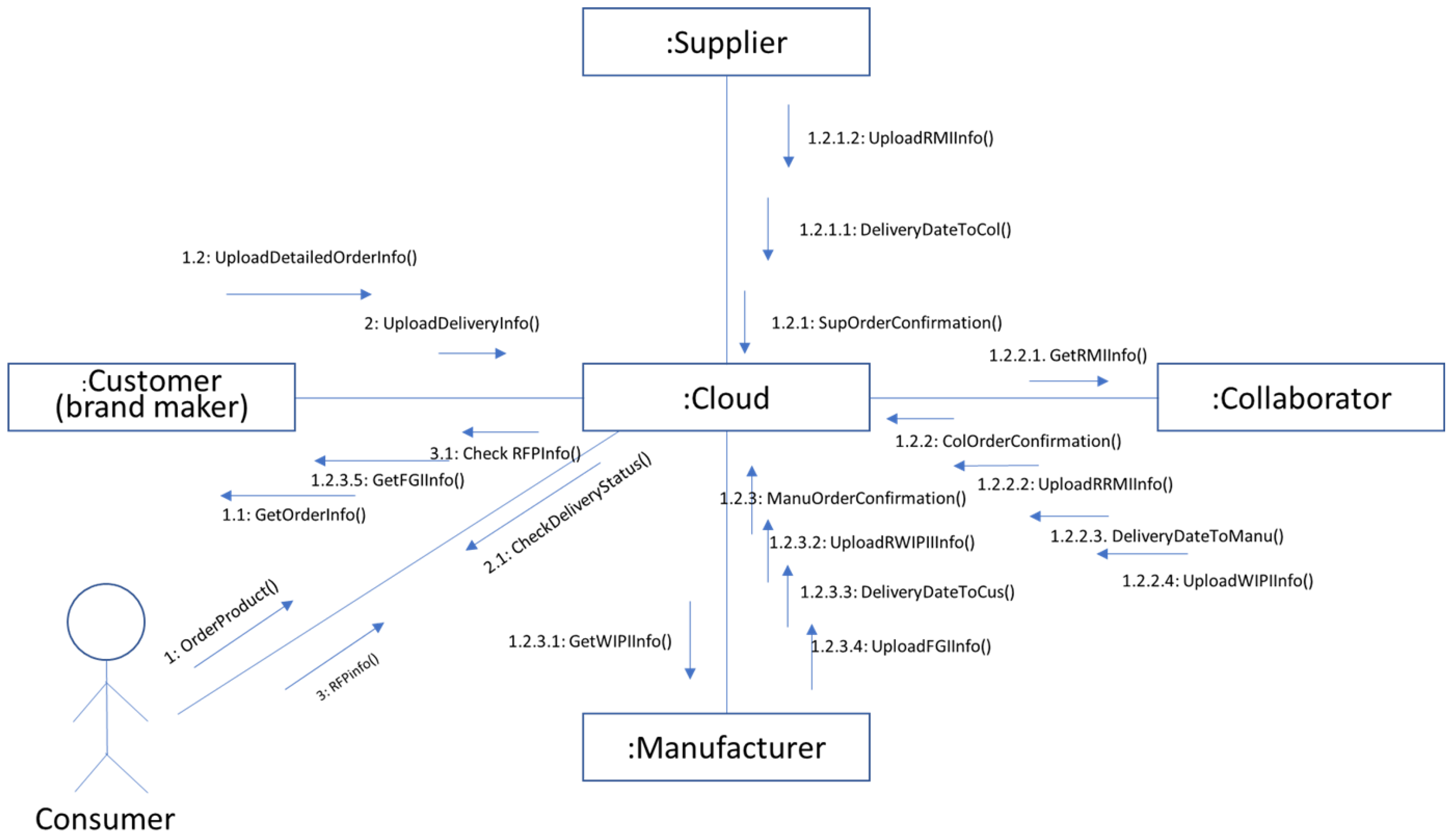 Applsci 12 09381 g009