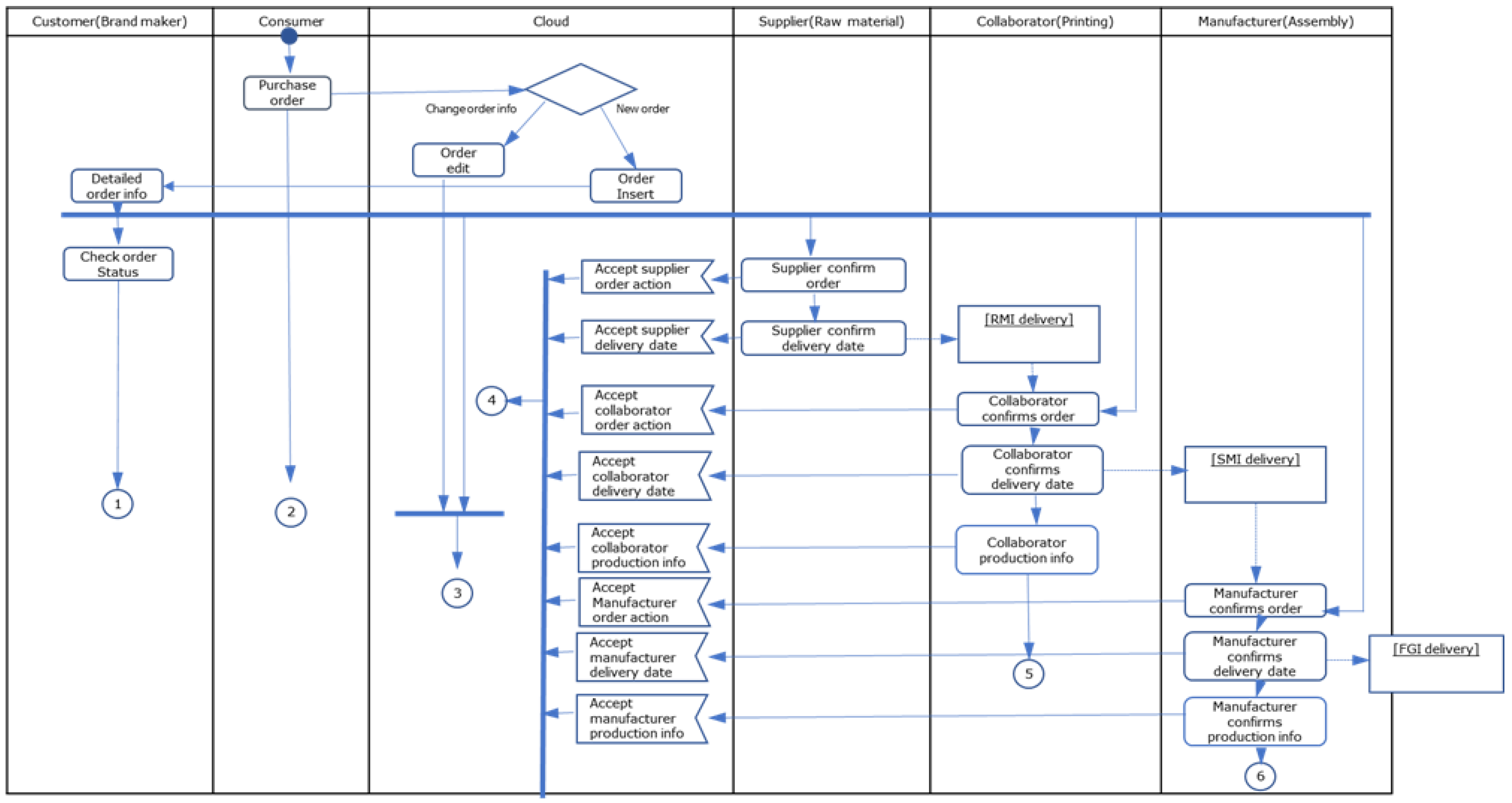 Applsci 12 09381 g010