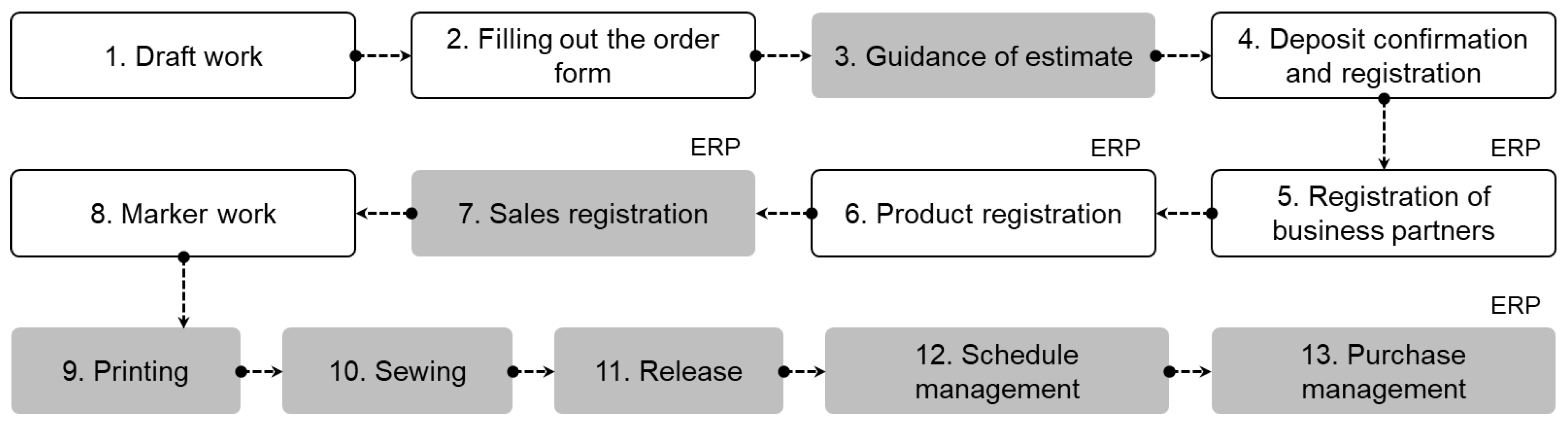 Applsci 12 09381 g022