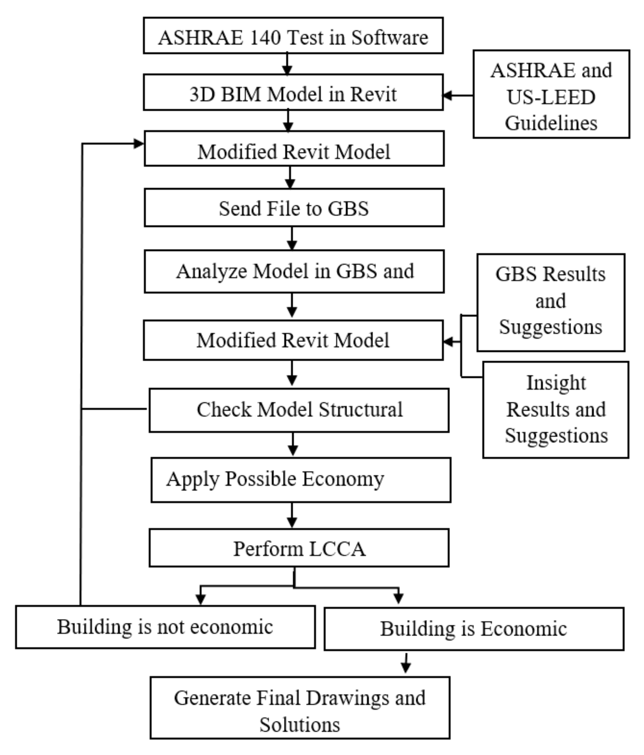 Applsci 12 09386 g004