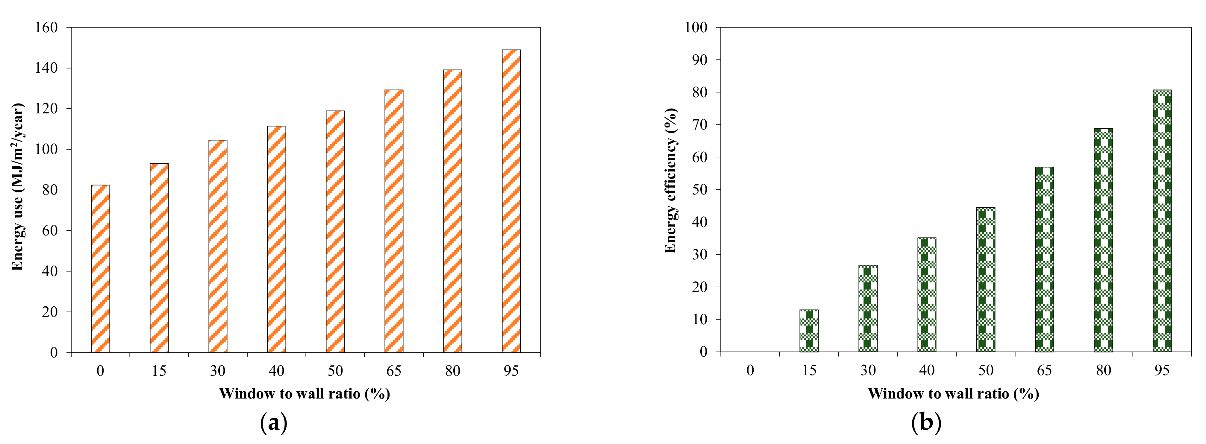 Applsci 12 09386 g017