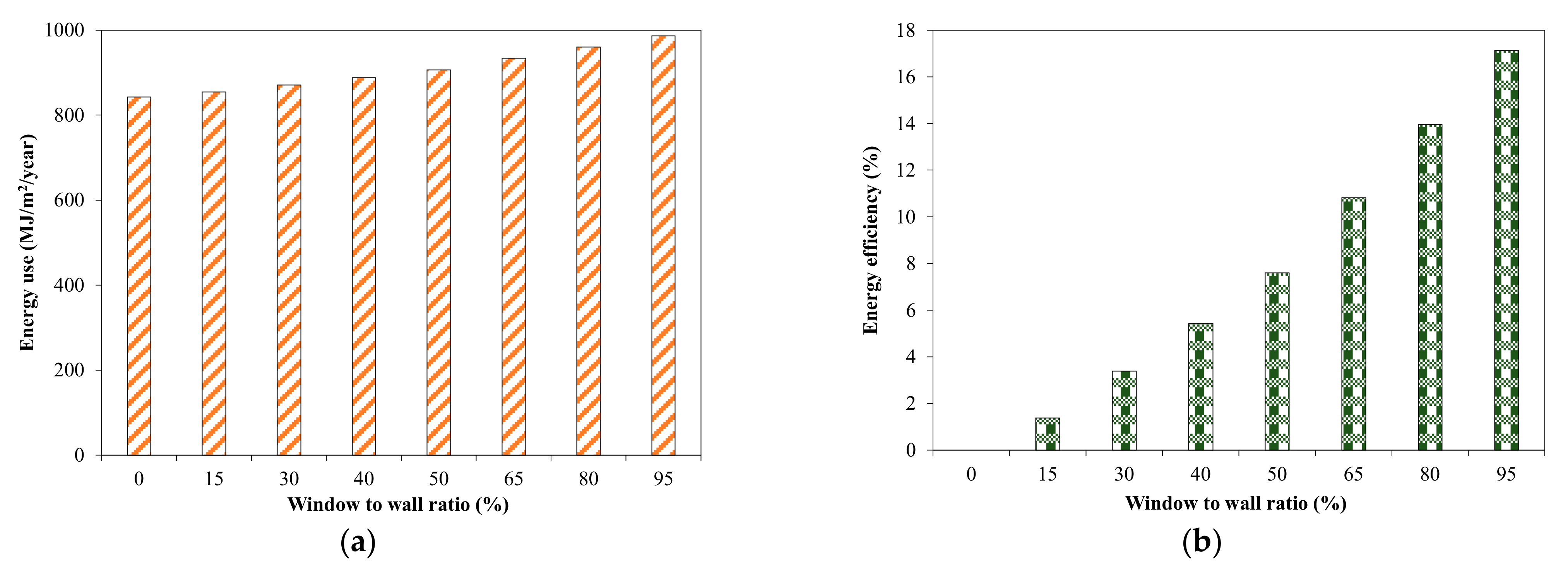 Applsci 12 09386 g018