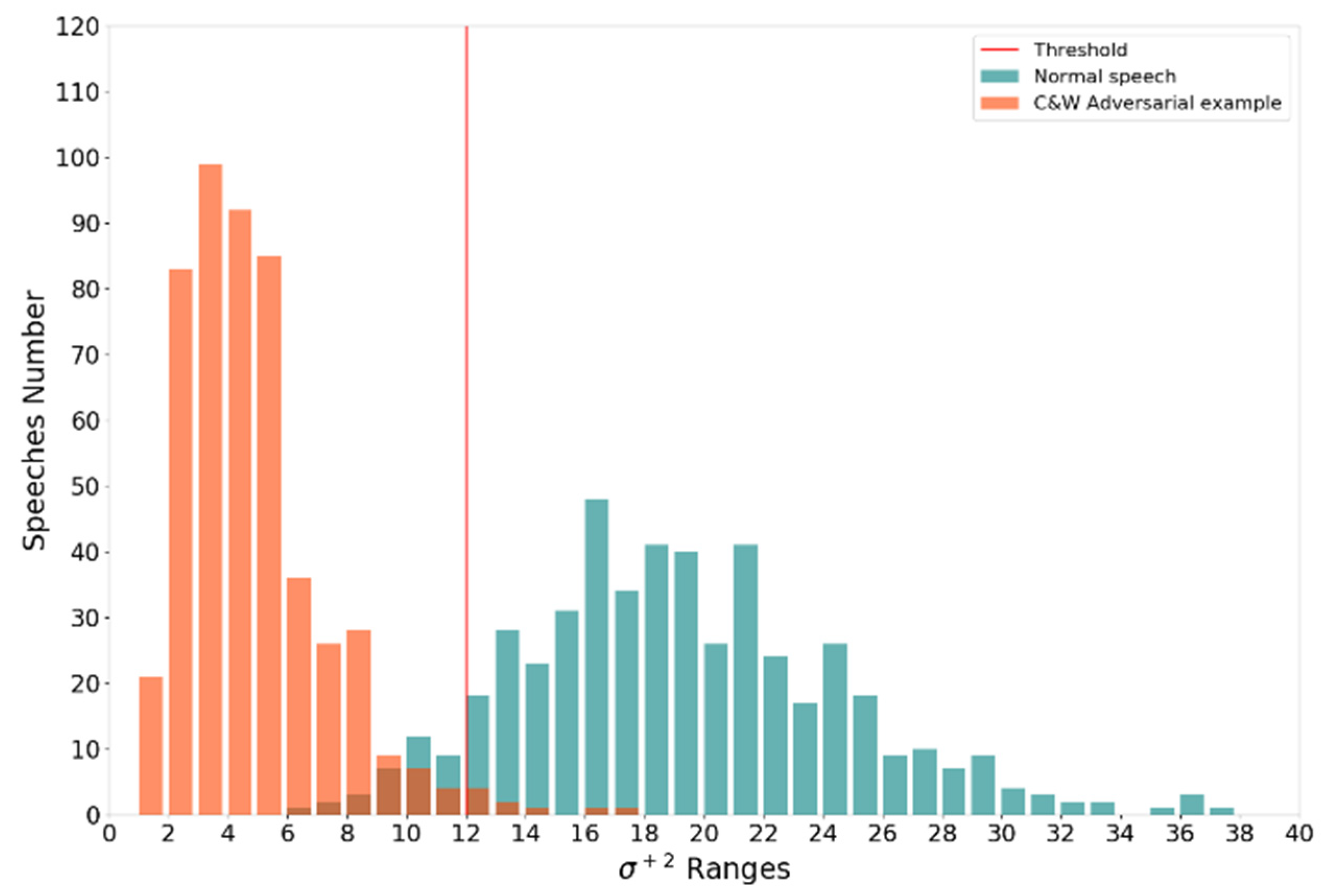 Applsci 12 09388 g007