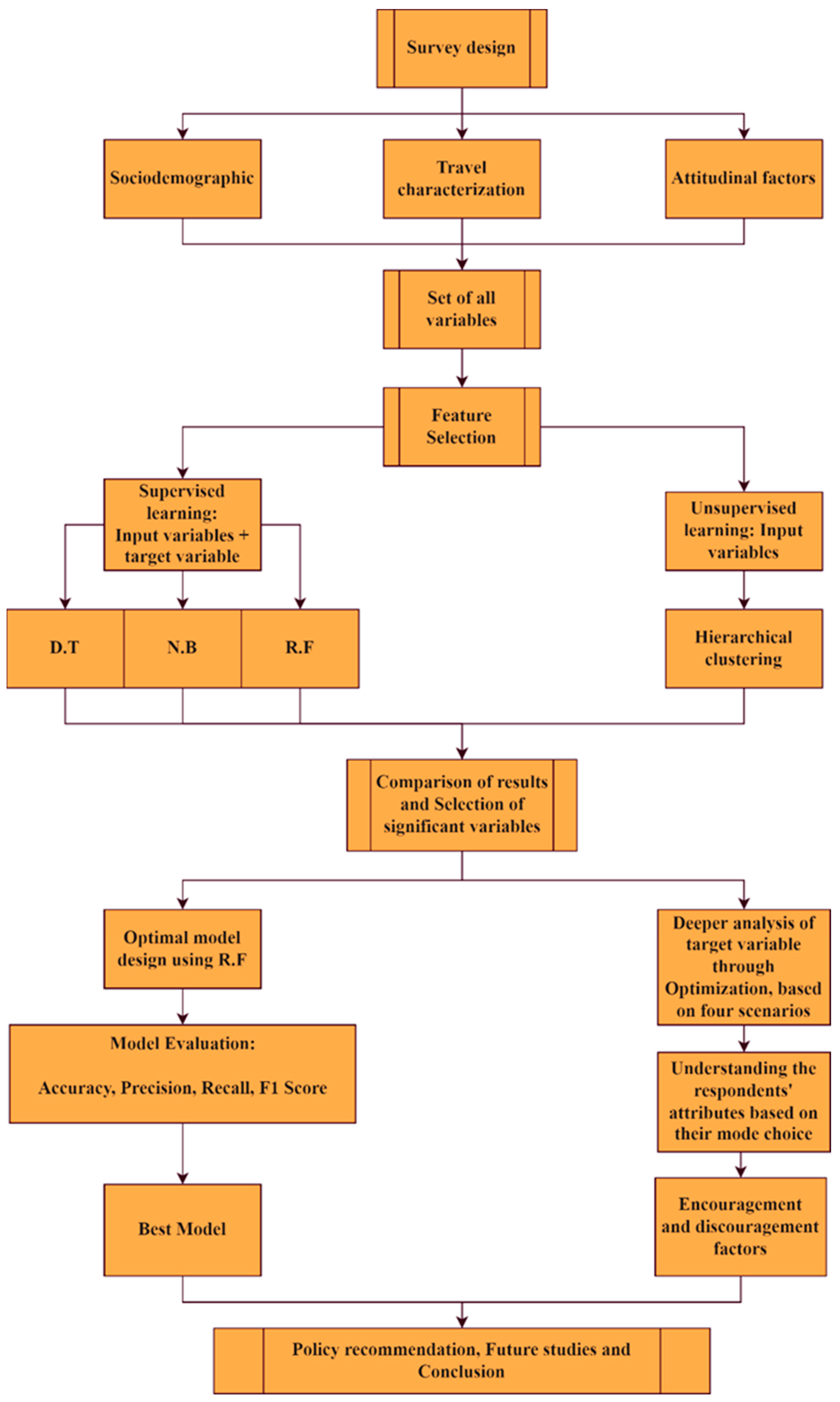 Applsci 12 09392 g002