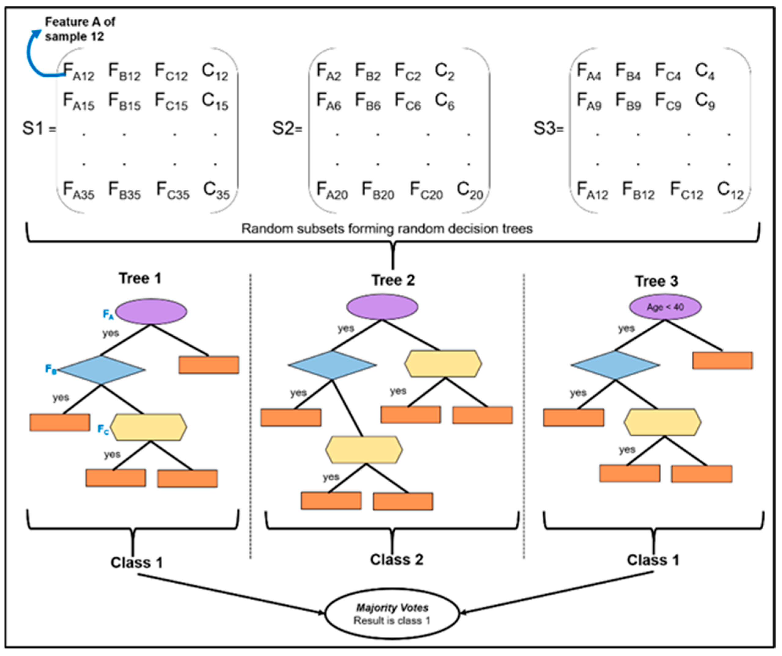 Applsci 12 09392 g003