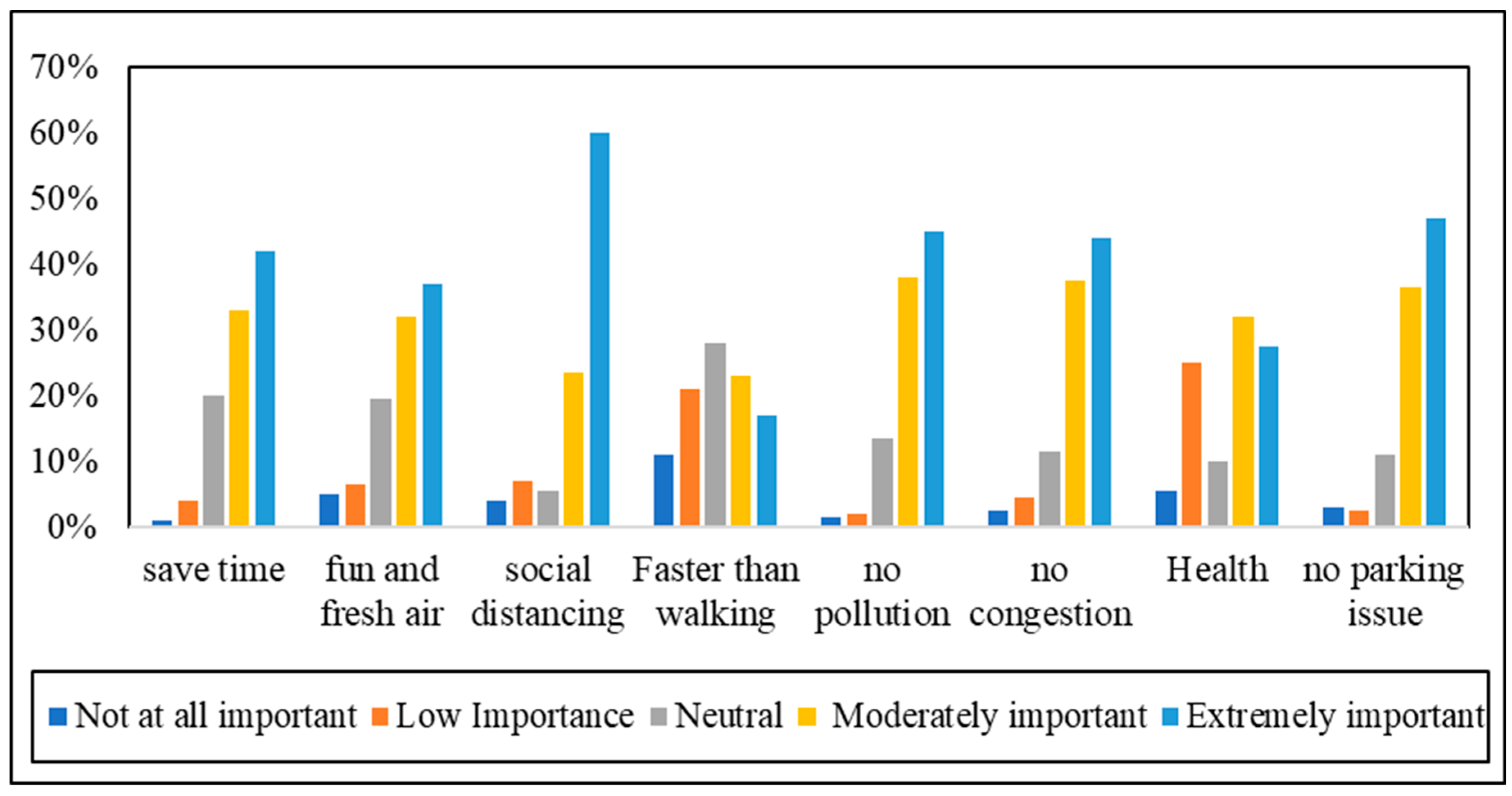 Applsci 12 09392 g005