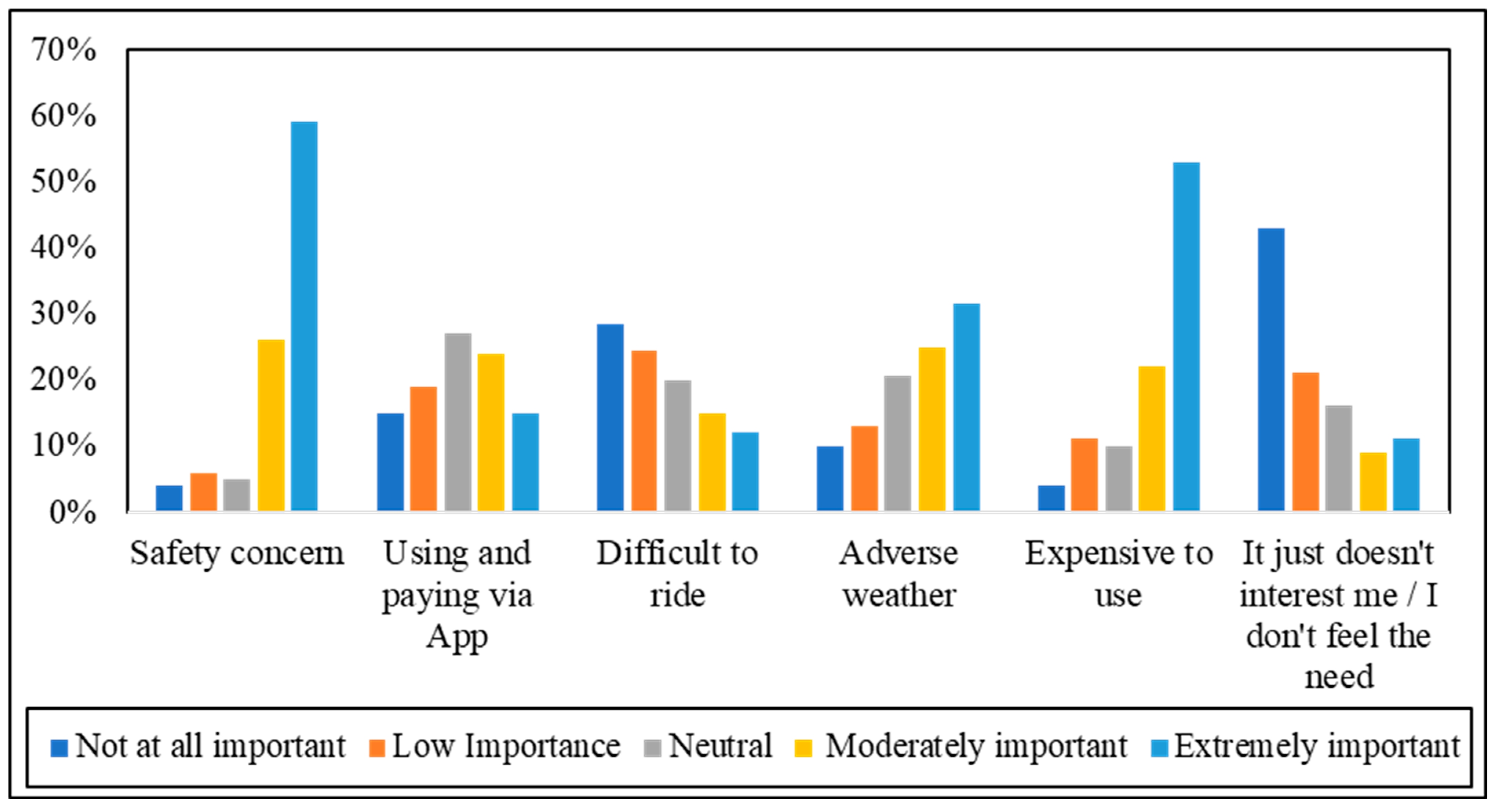 Applsci 12 09392 g006