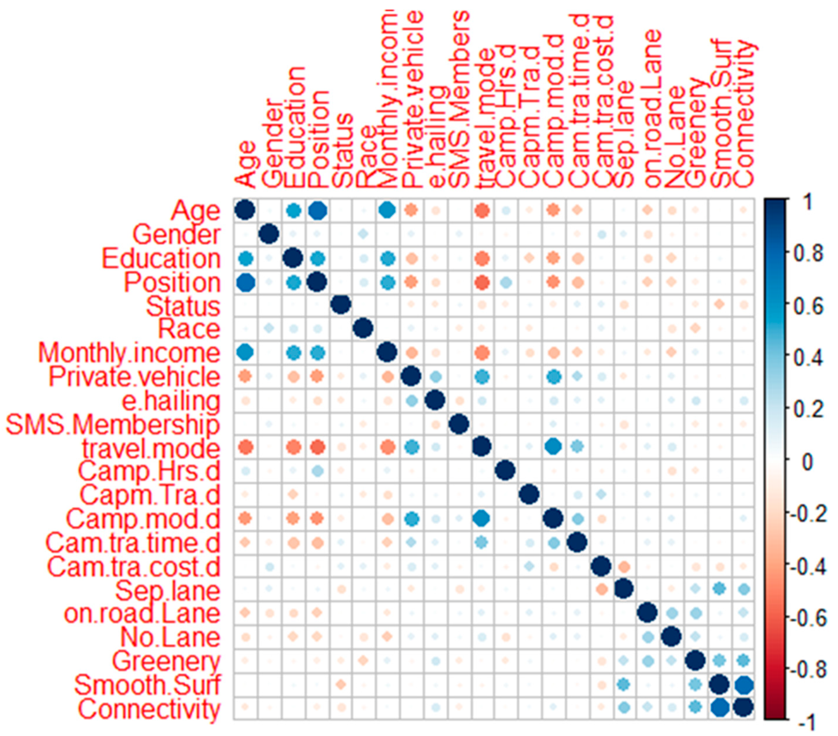 Applsci 12 09392 g010