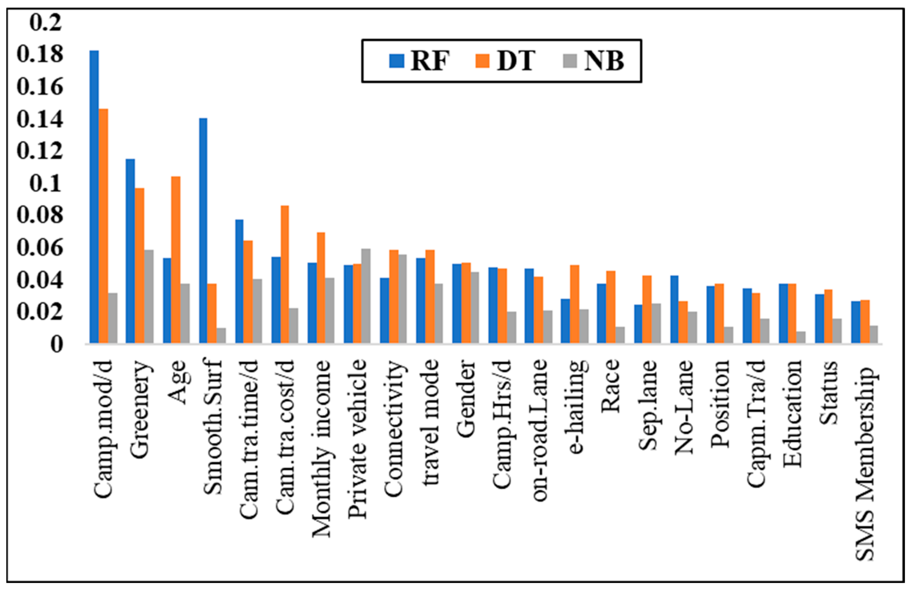 Applsci 12 09392 g011