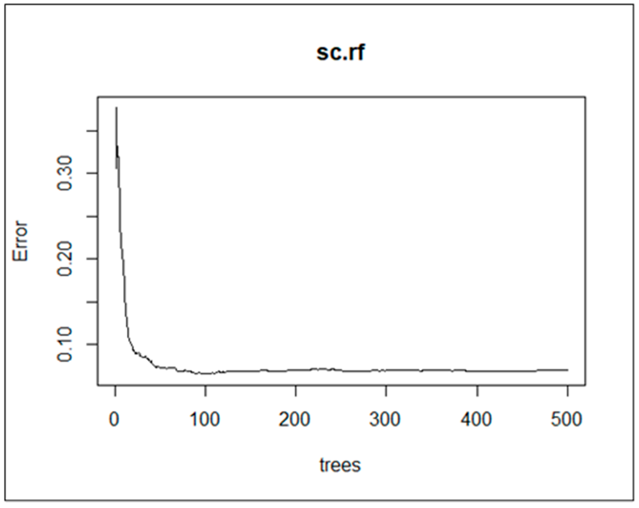 Applsci 12 09392 g013