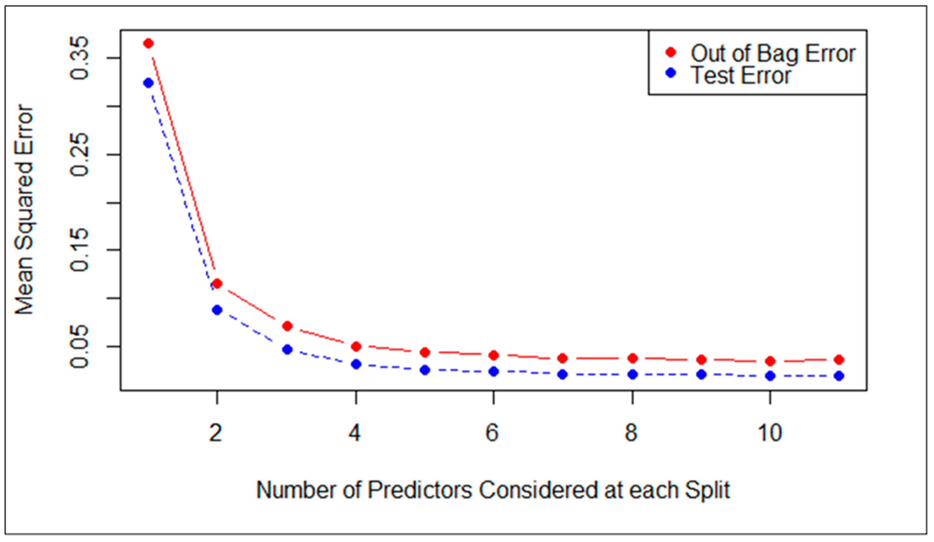 Applsci 12 09392 g014