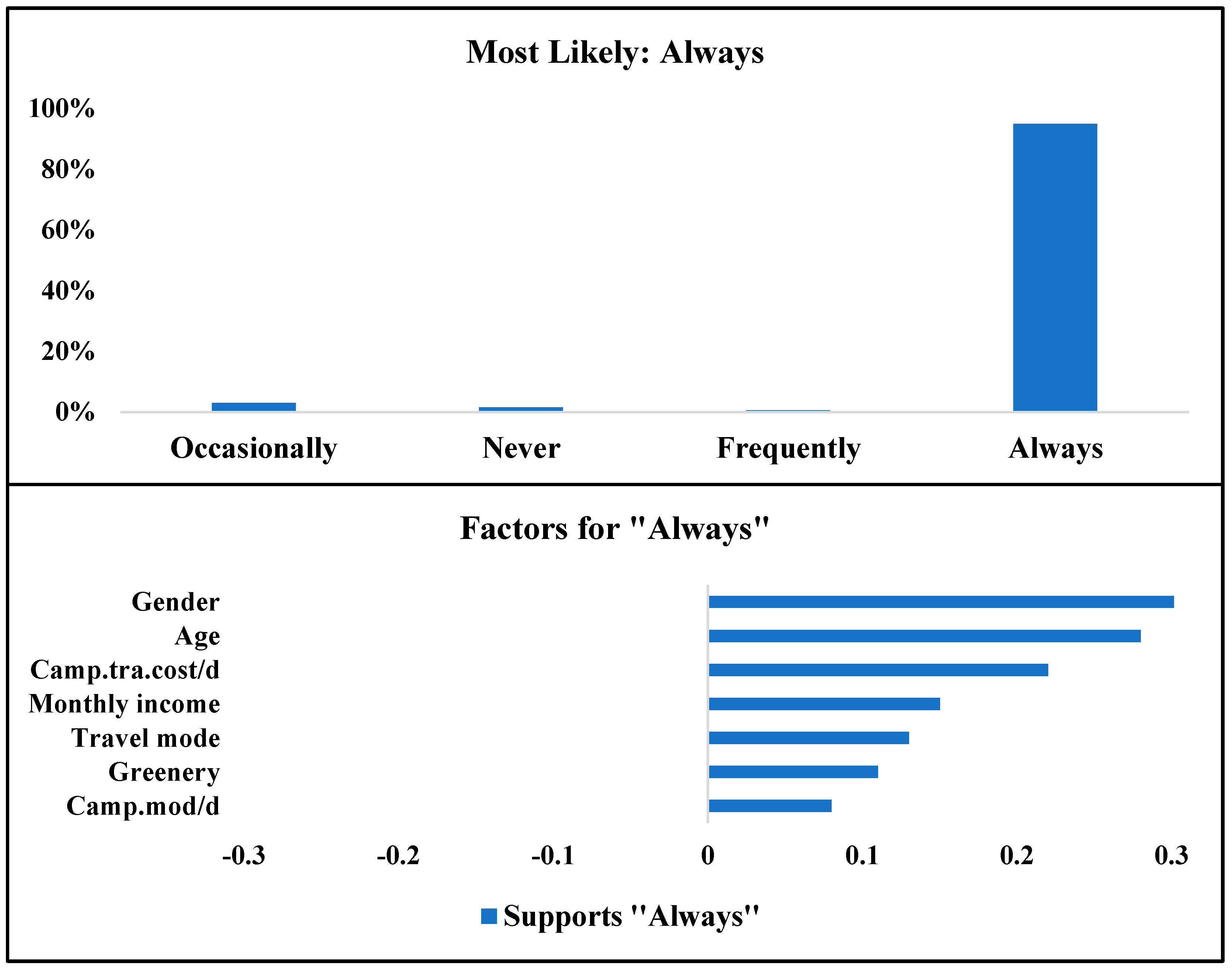 Applsci 12 09392 g015