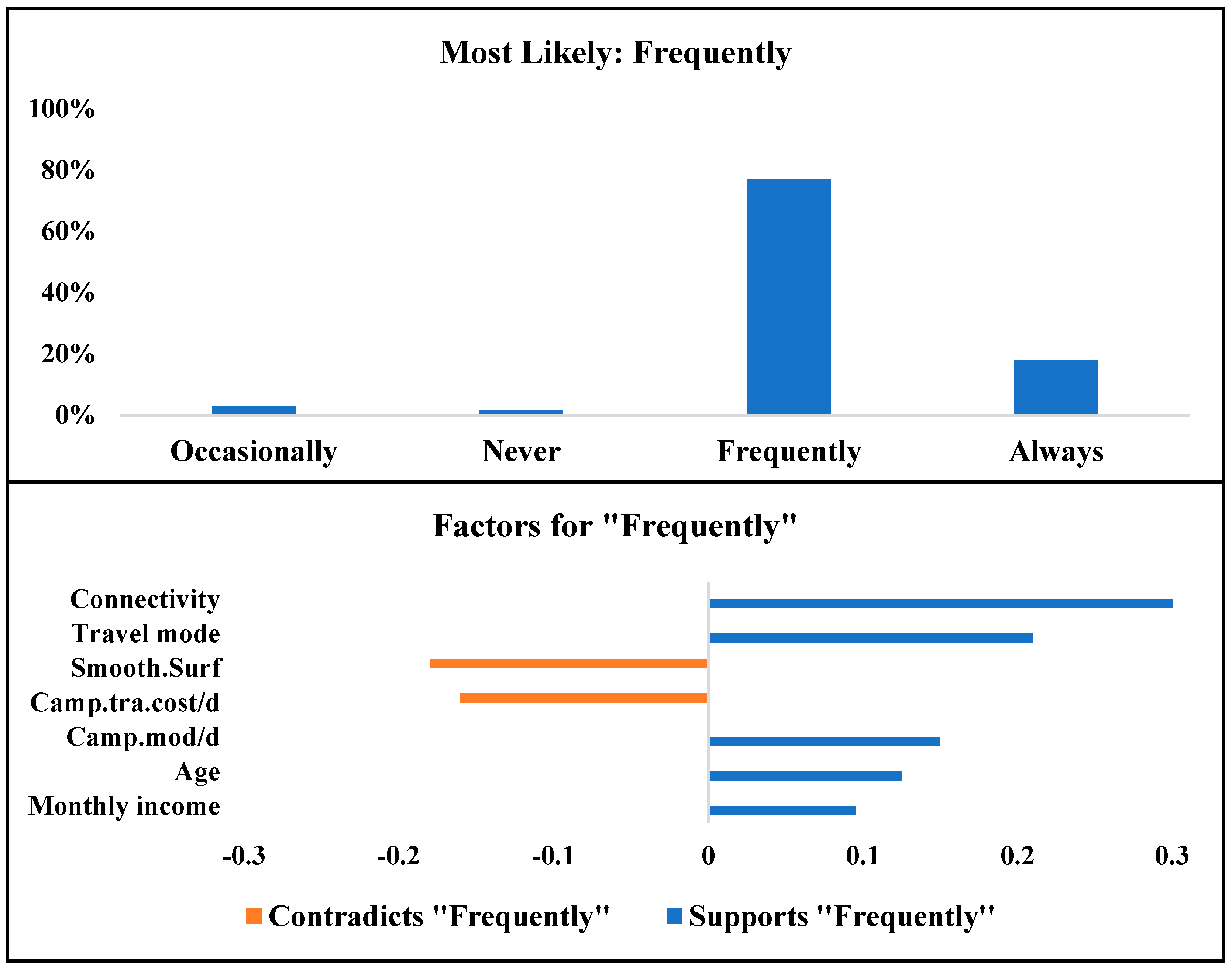 Applsci 12 09392 g016