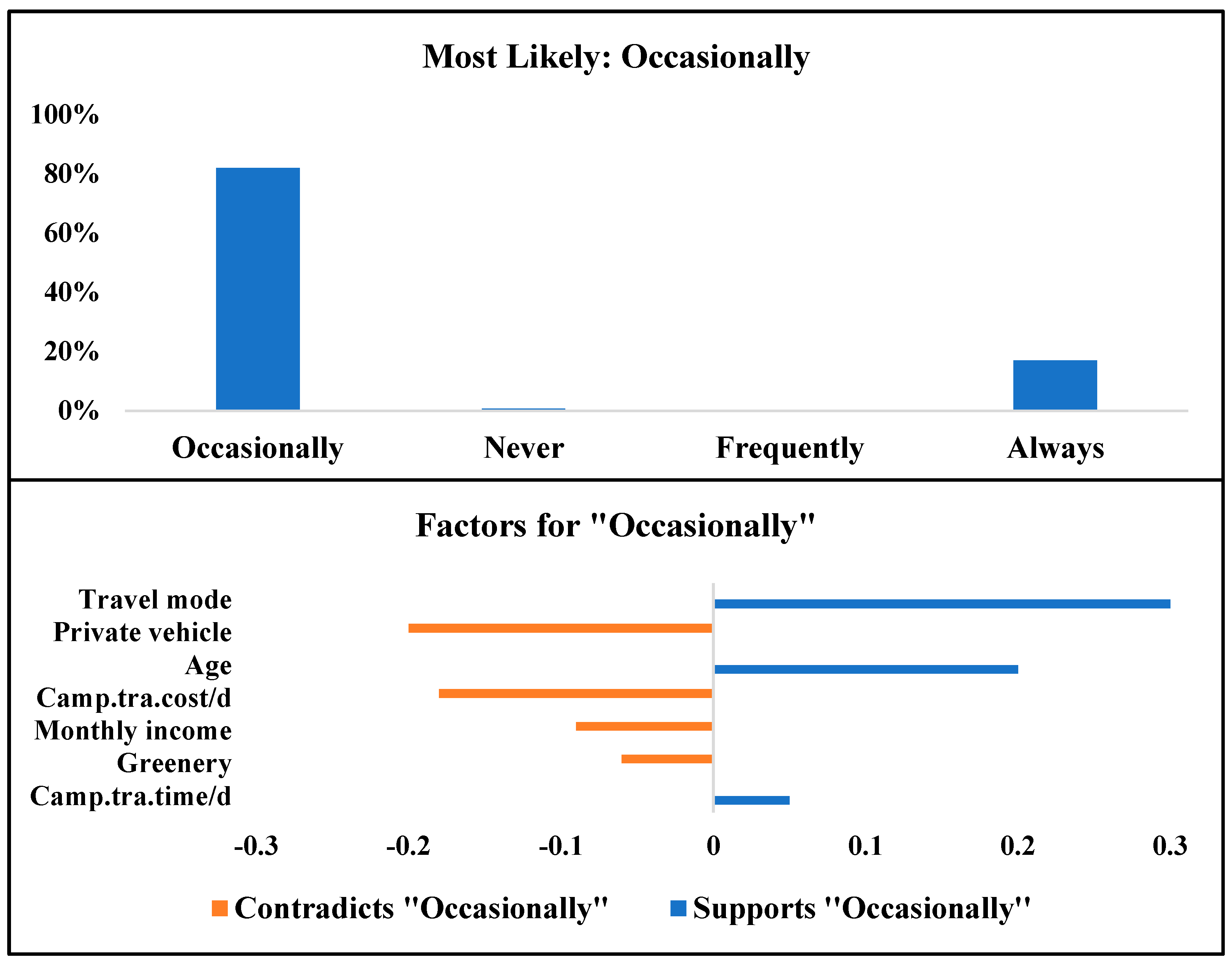 Applsci 12 09392 g017