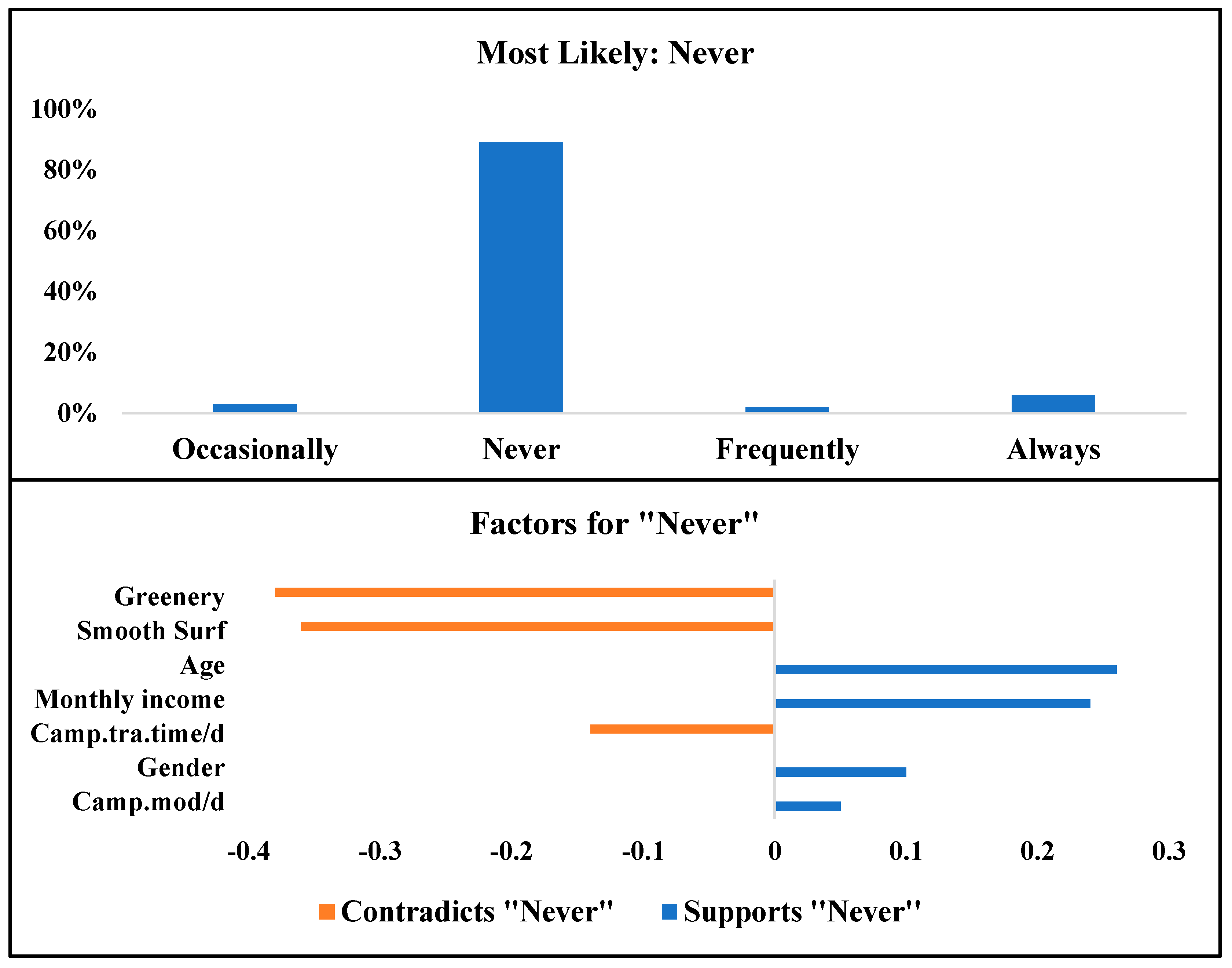Applsci 12 09392 g018