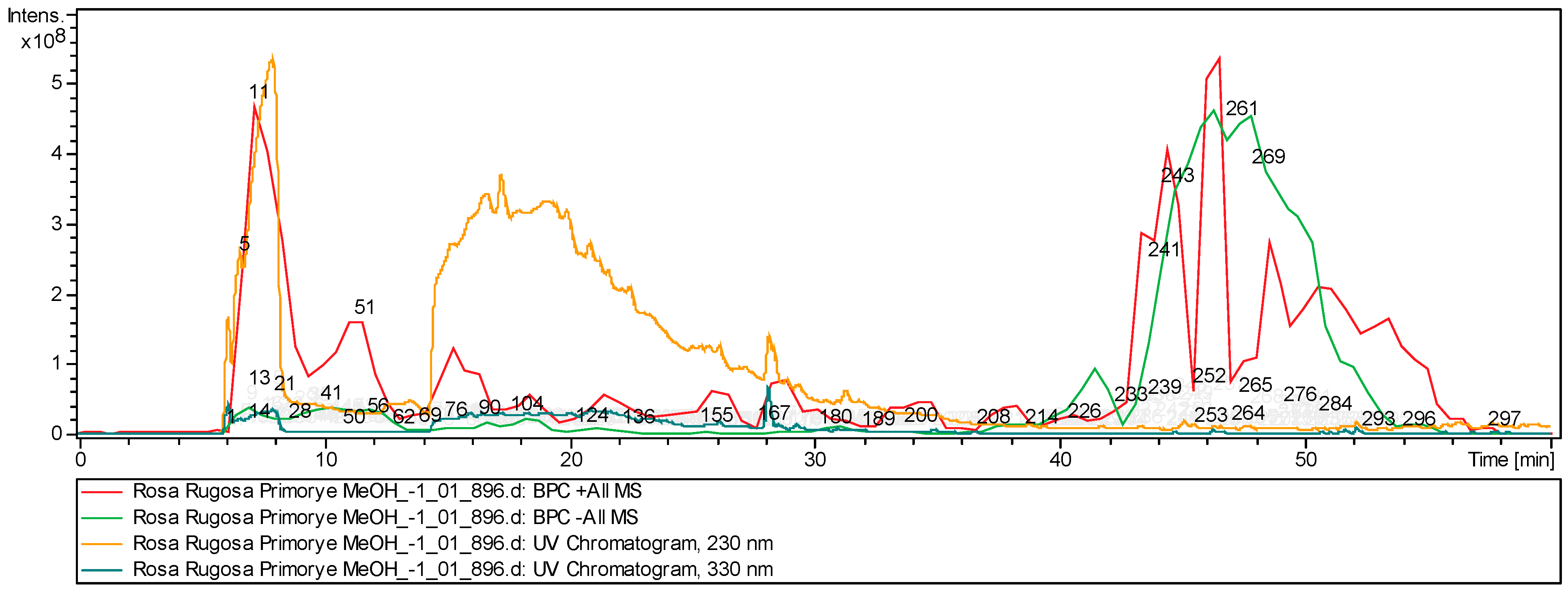Applsci 12 09401 g003