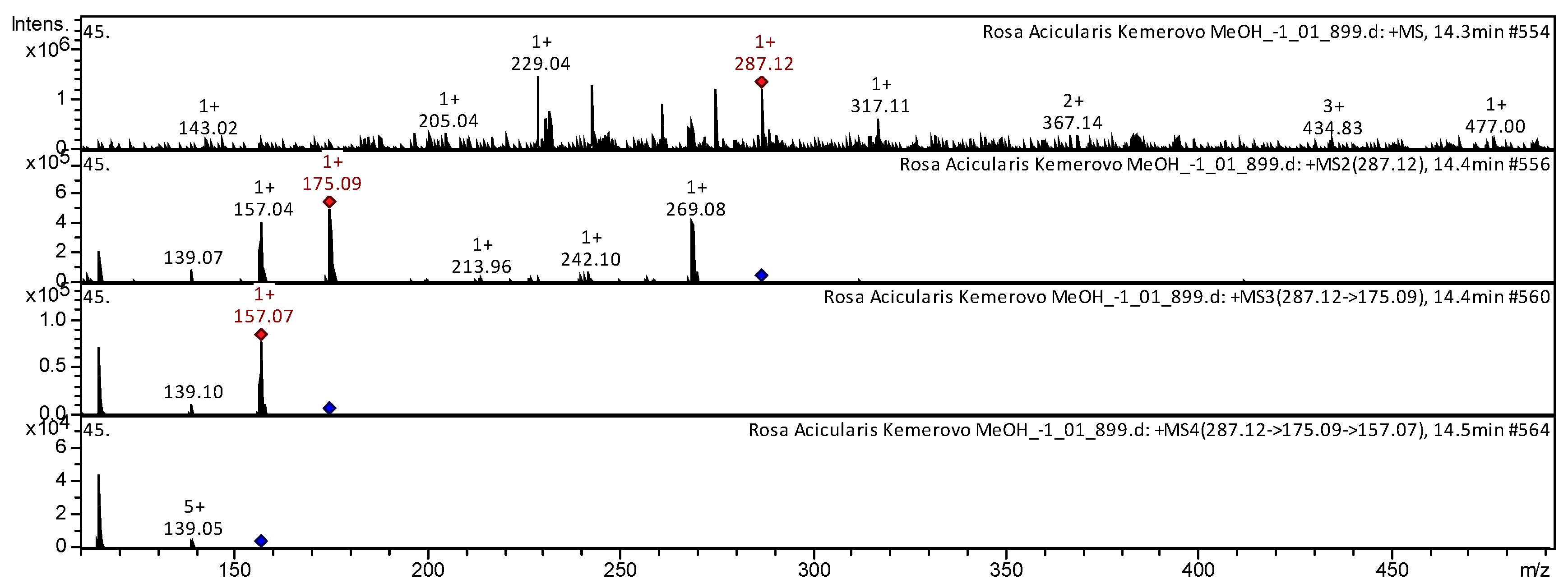 Applsci 12 09401 g007