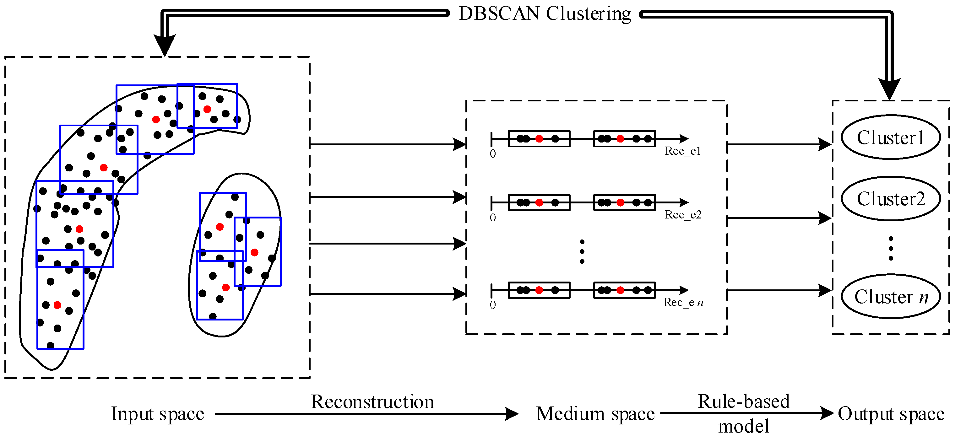 Applsci 12 09402 g001