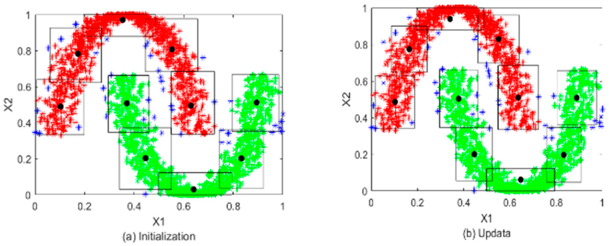 Applsci 12 09402 g007