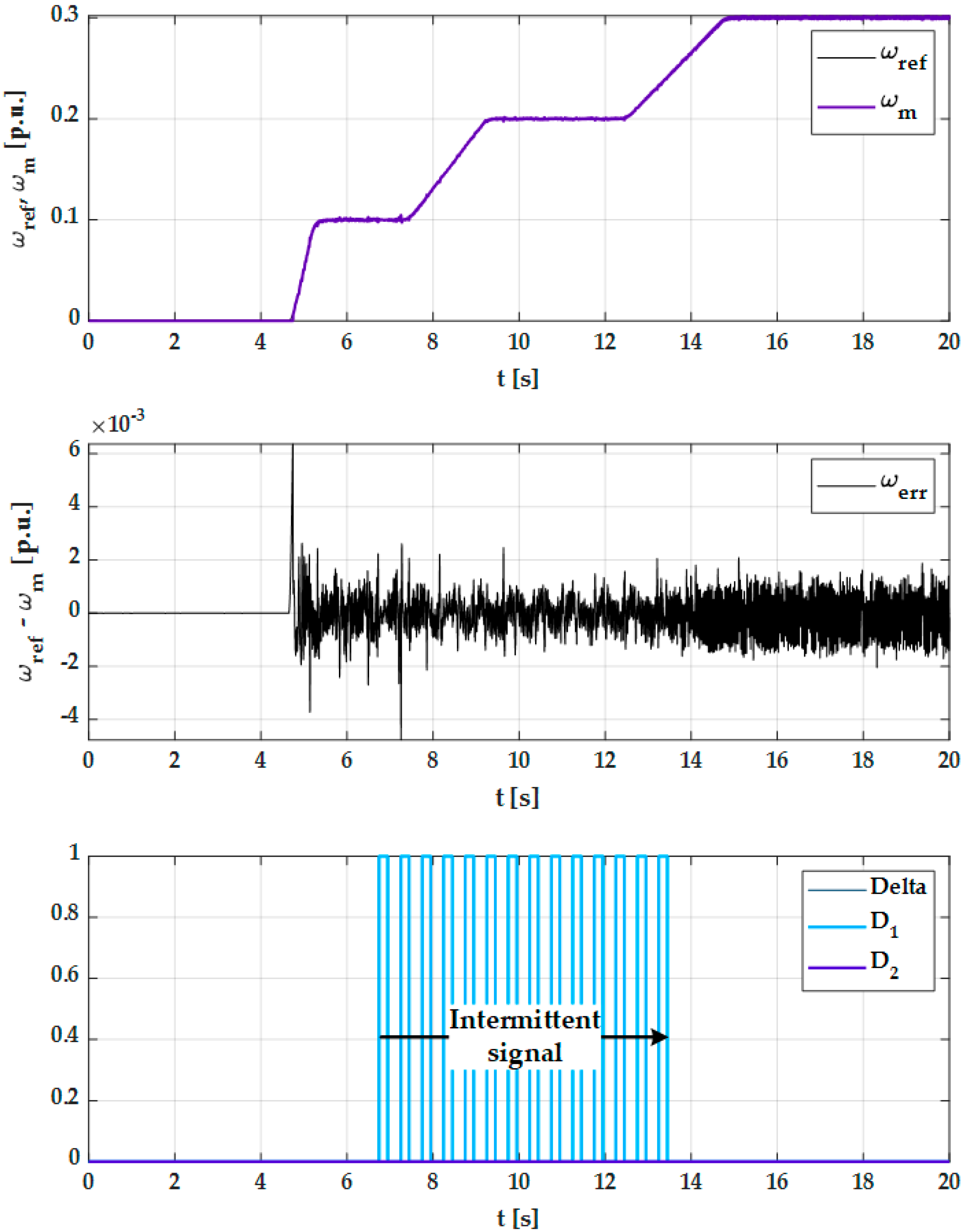 Applsci 12 09405 g014 Applsci 12 09405 g014