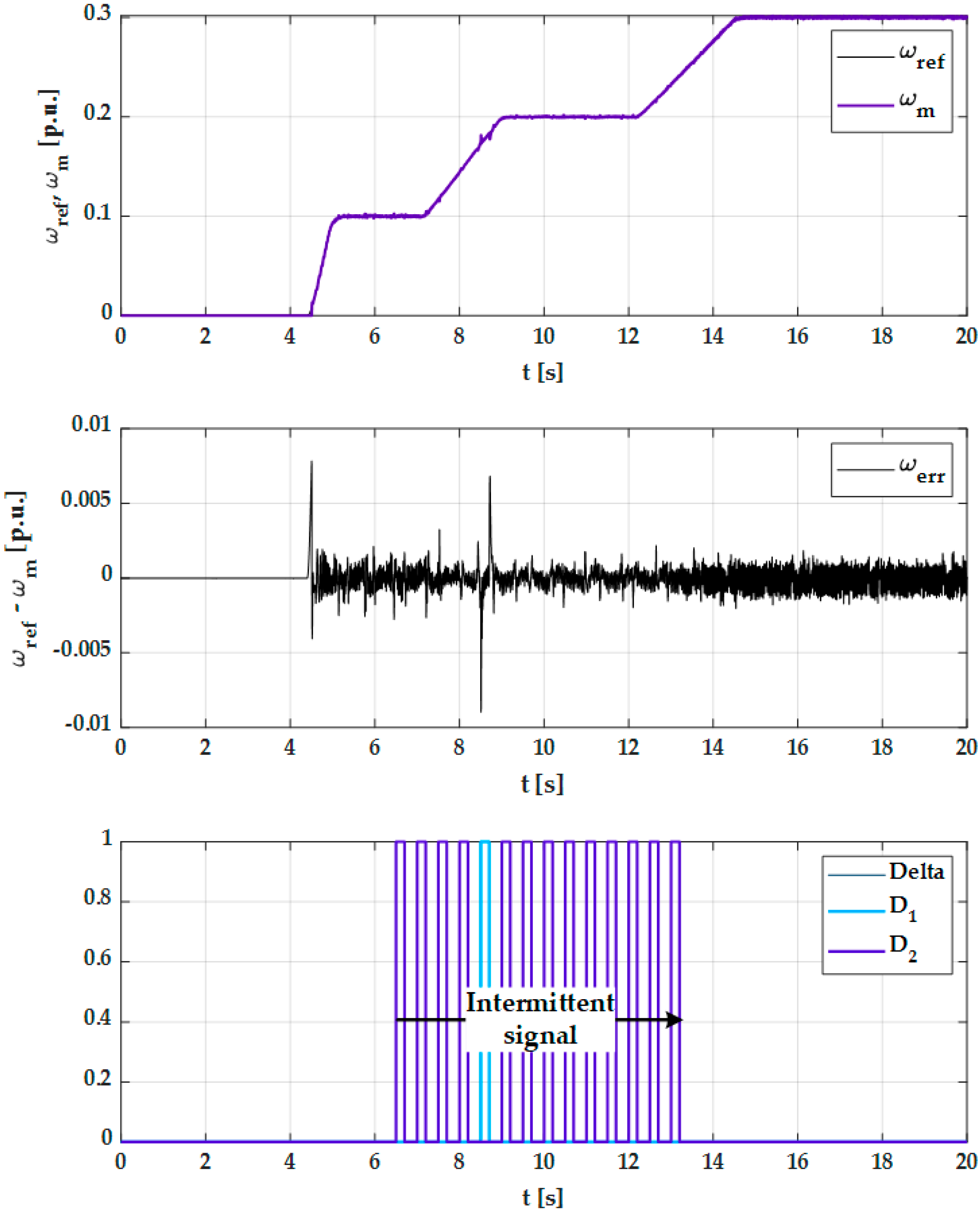 Applsci 12 09405 g015 Applsci 12 09405 g015