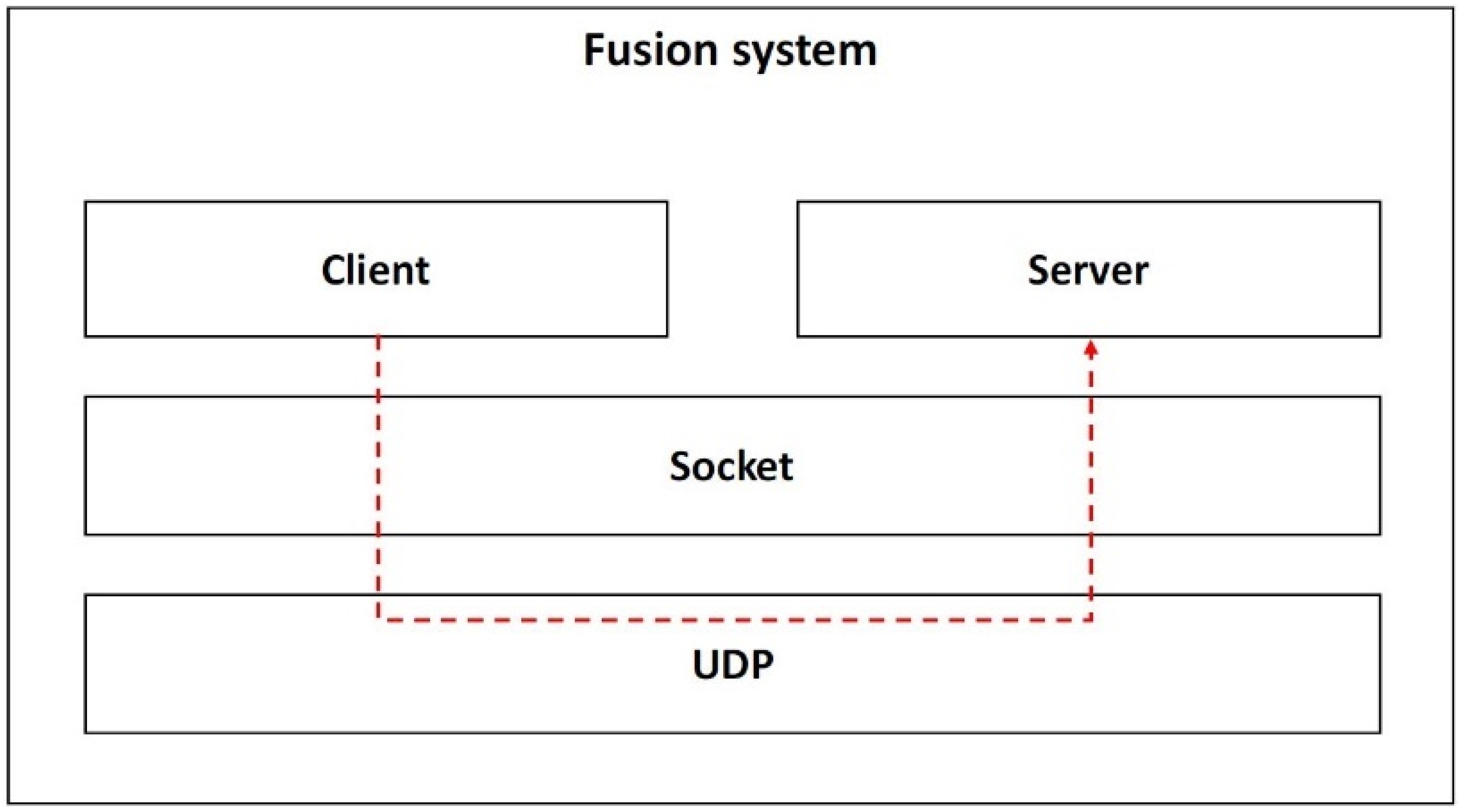 Applsci 12 09421 g004