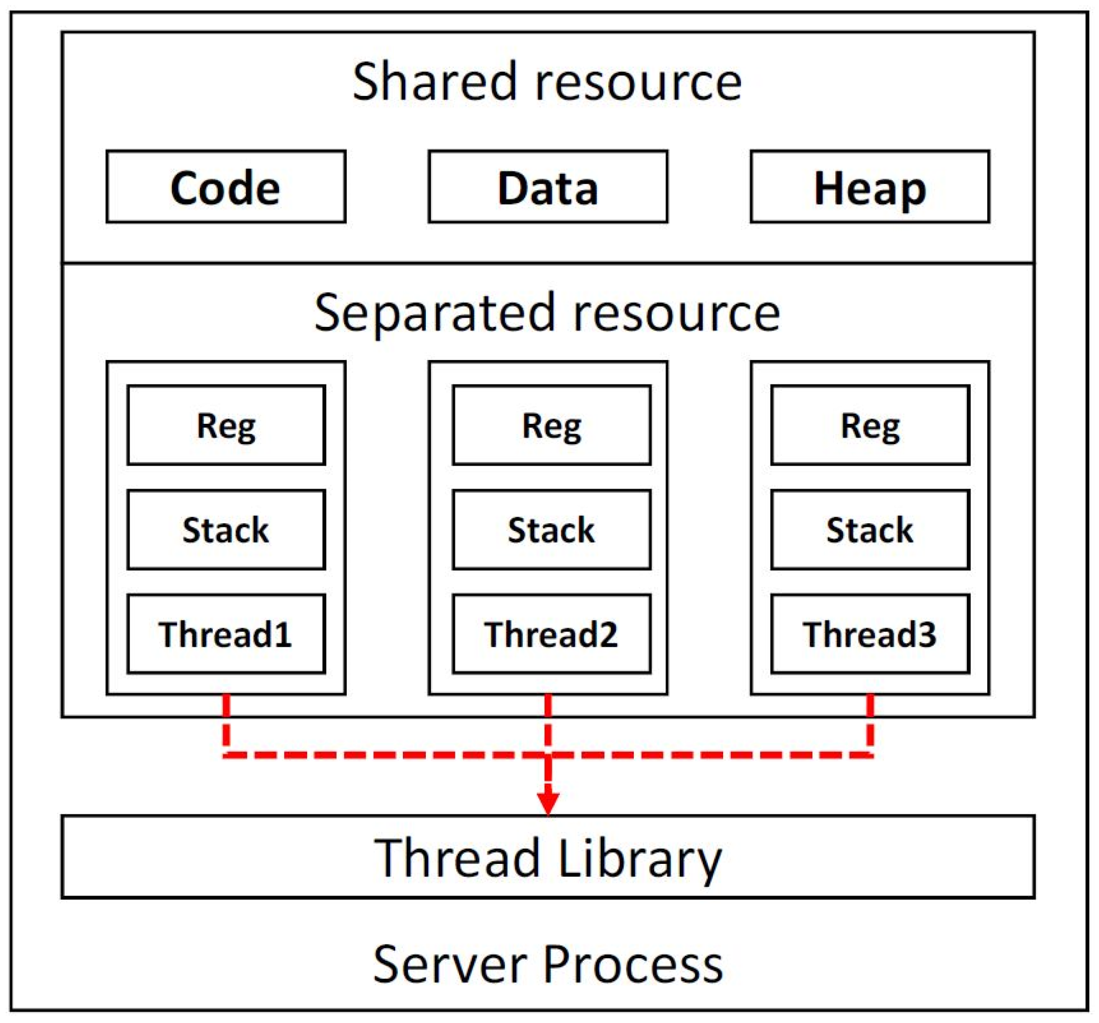 Applsci 12 09421 g005