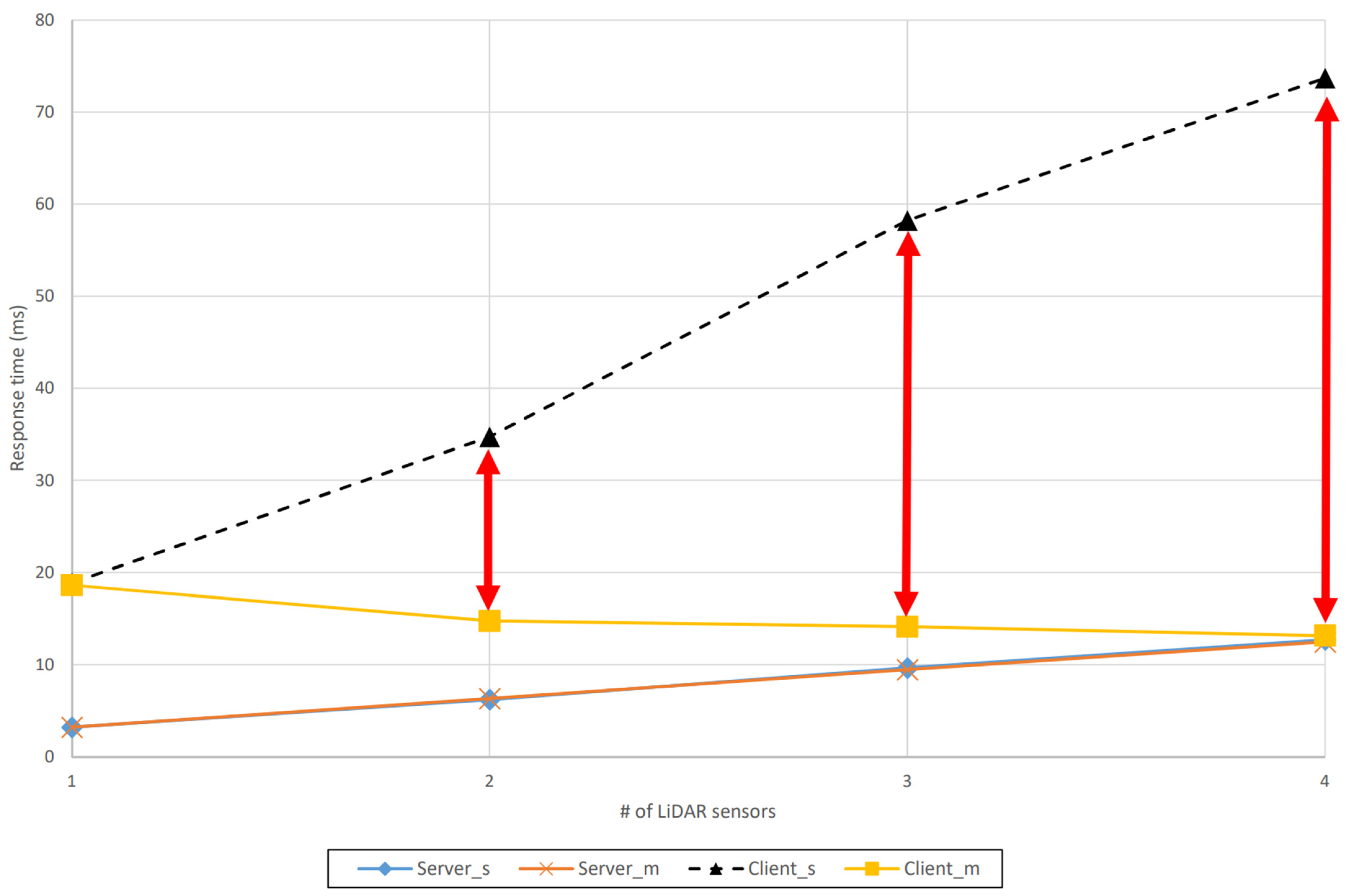 Applsci 12 09421 g008