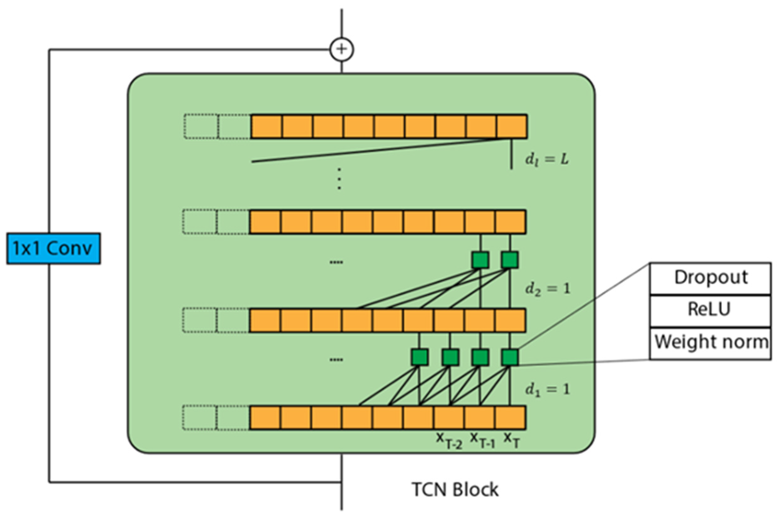 Applsci 12 09422 g001